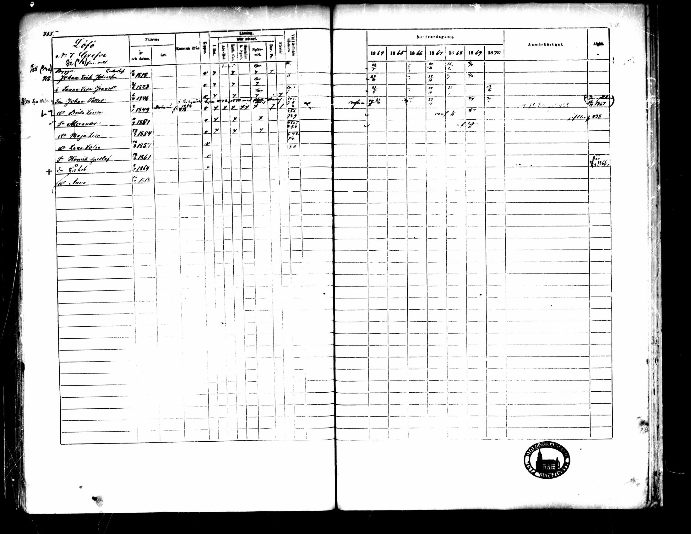 [ ../kirjat/Kirkonkirjat/pedersore/rippikirja_1864-1870_mko193-216/kuvat/359.jpg ]