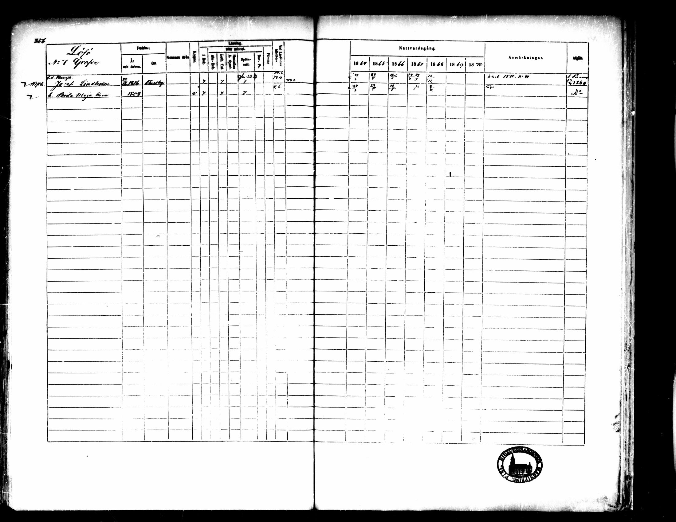 [ ../kirjat/Kirkonkirjat/pedersore/rippikirja_1864-1870_mko193-216/kuvat/360.jpg ]