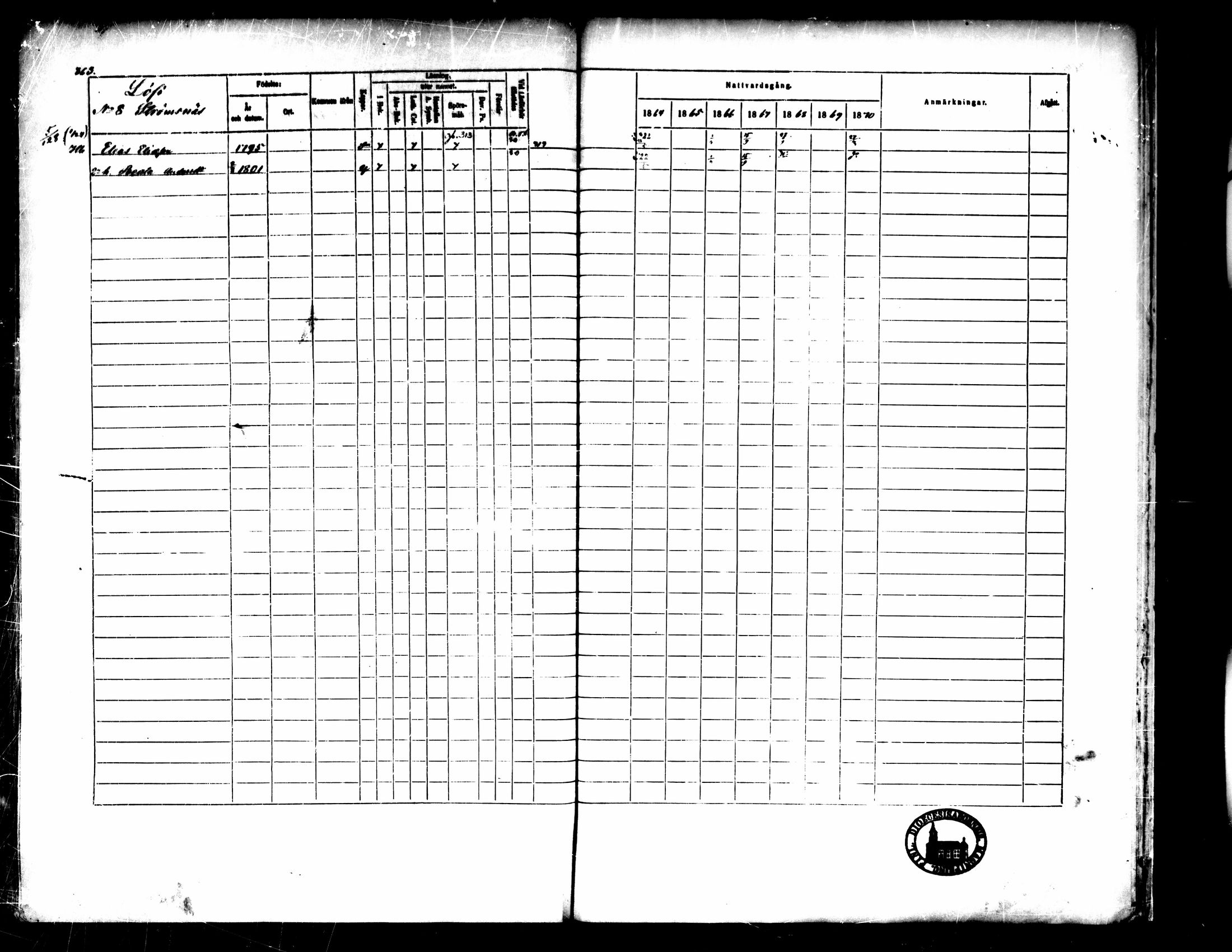 [ ../kirjat/Kirkonkirjat/pedersore/rippikirja_1864-1870_mko193-216/kuvat/367.jpg ]