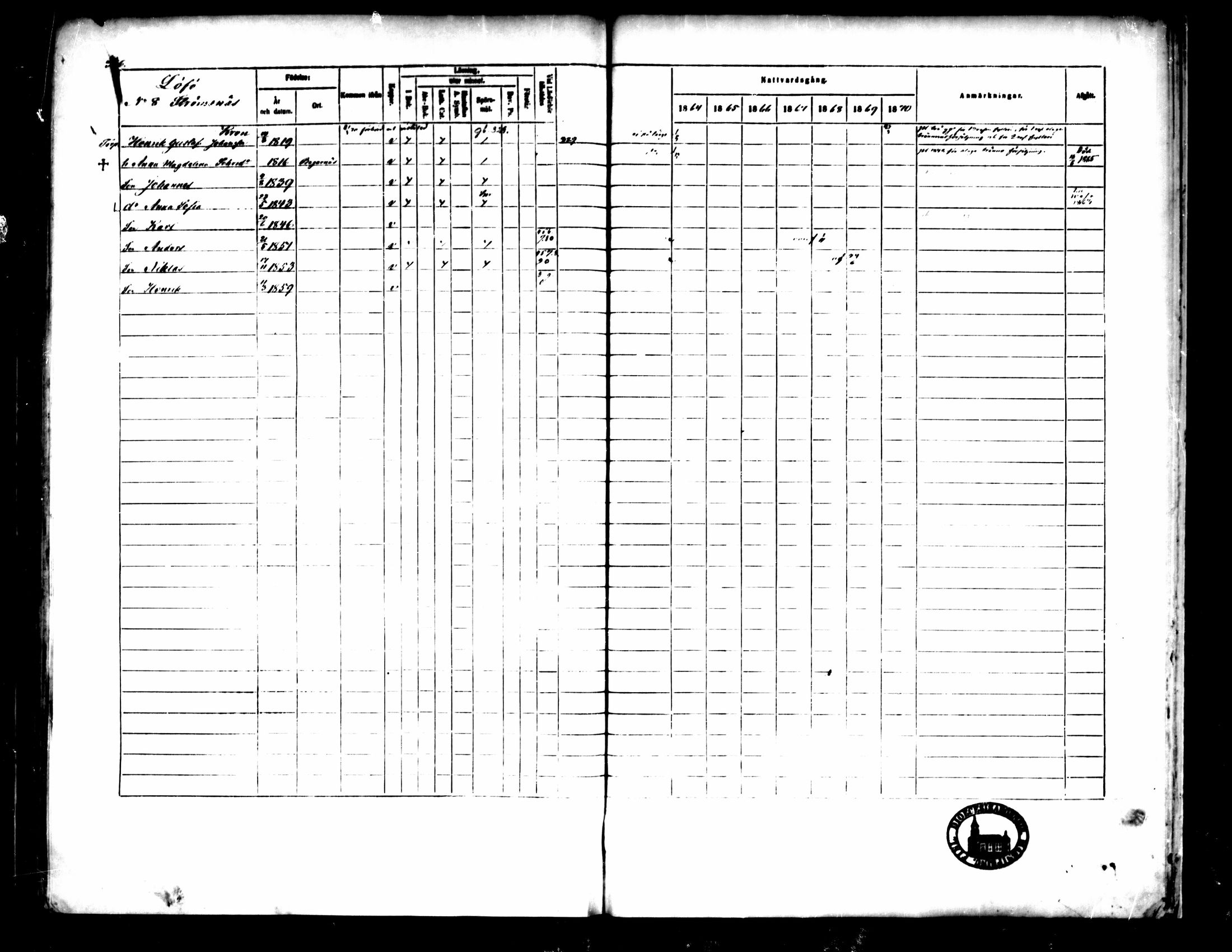 [ ../kirjat/Kirkonkirjat/pedersore/rippikirja_1864-1870_mko193-216/kuvat/370.jpg ]