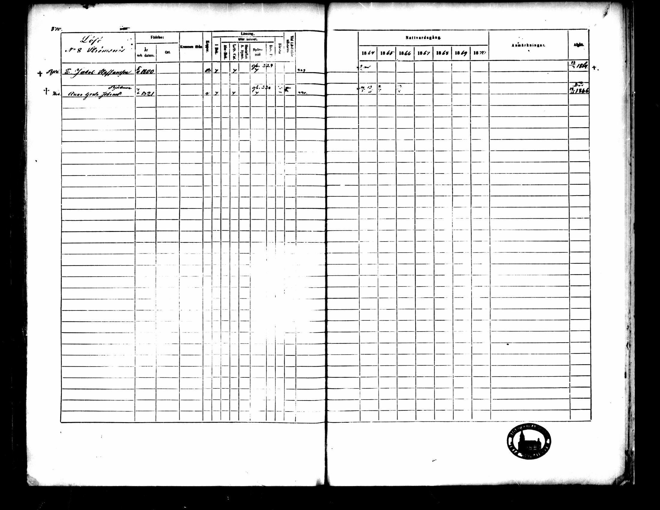 [ ../kirjat/Kirkonkirjat/pedersore/rippikirja_1864-1870_mko193-216/kuvat/374.jpg ]
