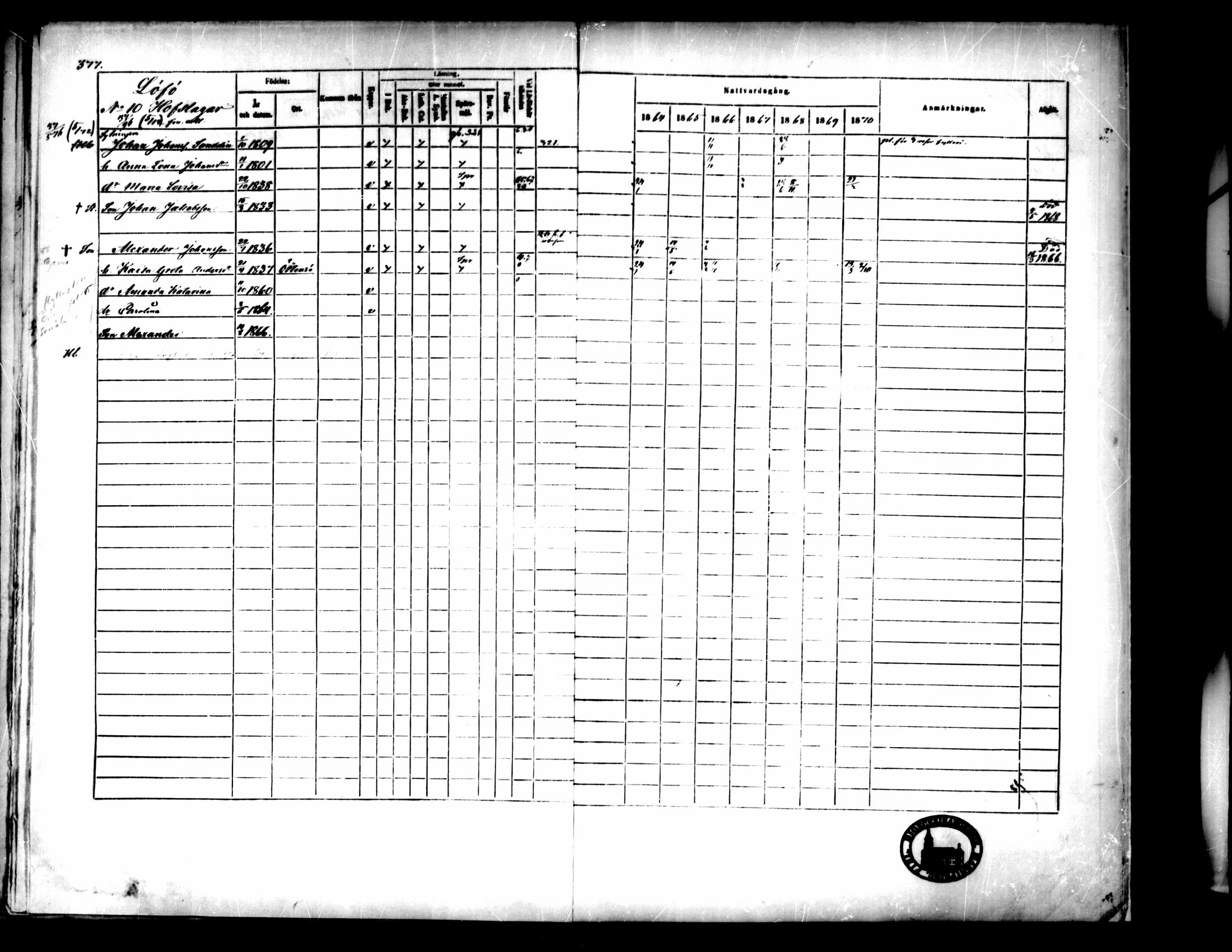 [ ../kirjat/Kirkonkirjat/pedersore/rippikirja_1864-1870_mko193-216/kuvat/381.jpg ]