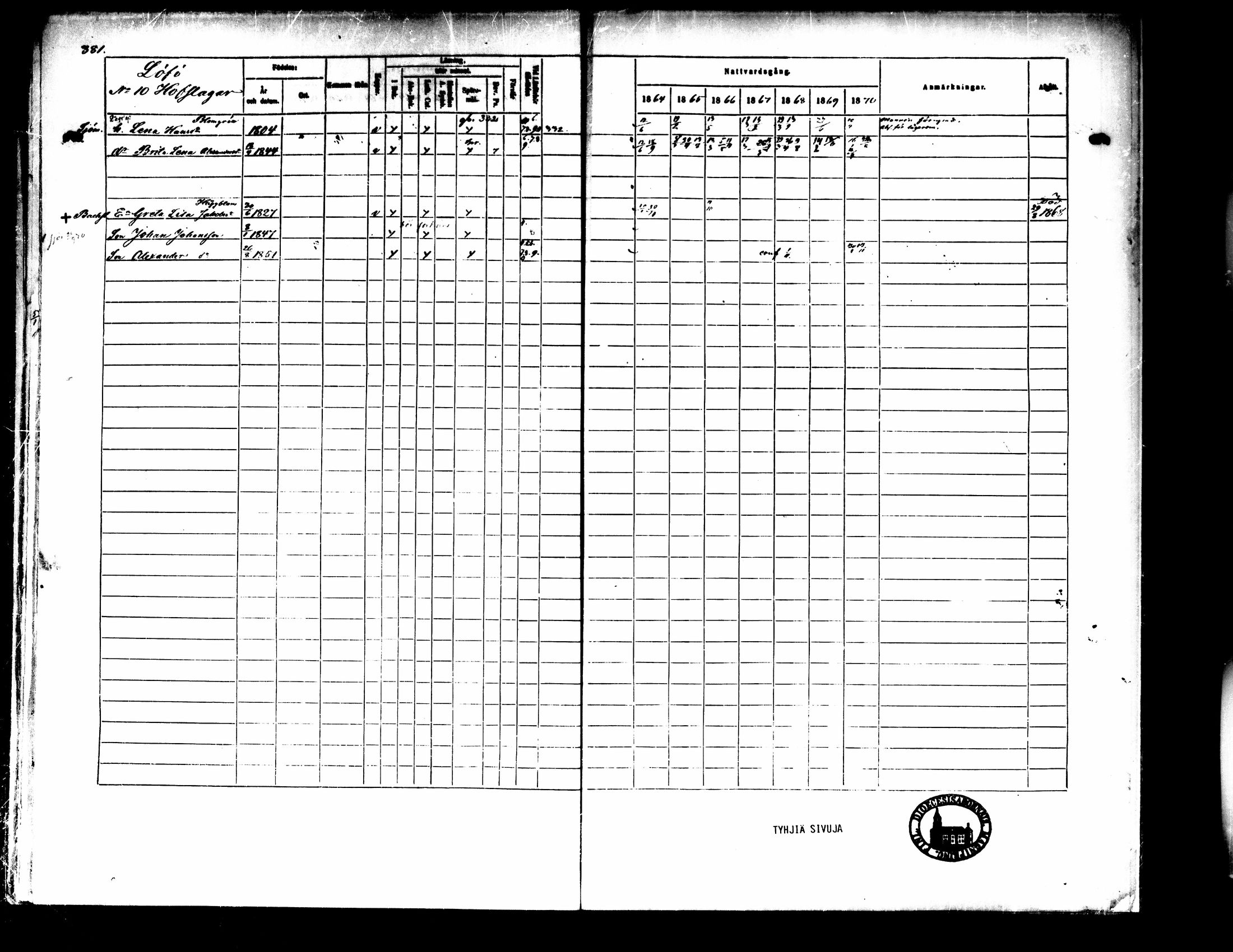 [ ../kirjat/Kirkonkirjat/pedersore/rippikirja_1864-1870_mko193-216/kuvat/385.jpg ]