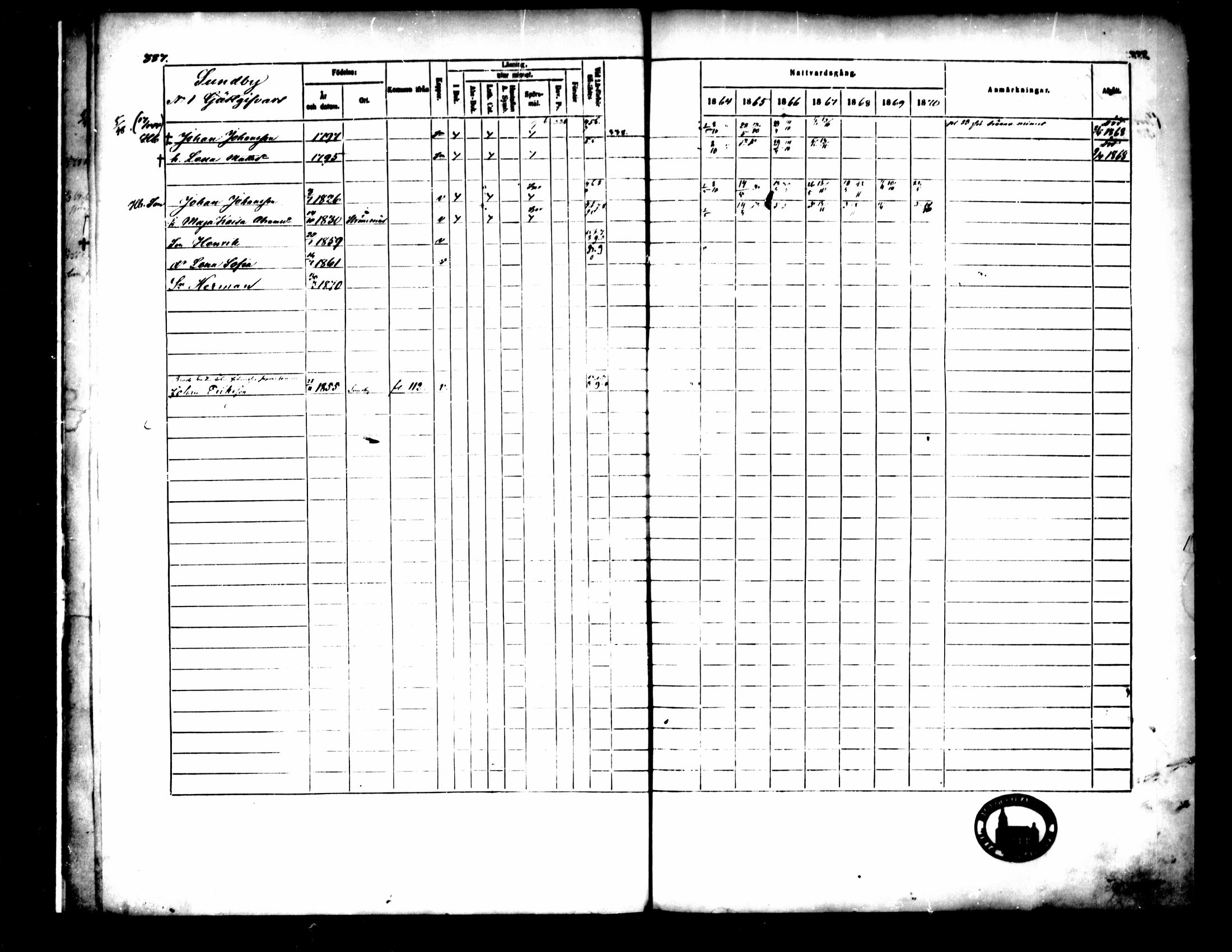 [ ../kirjat/Kirkonkirjat/pedersore/rippikirja_1864-1870_mko193-216/kuvat/389.jpg ]