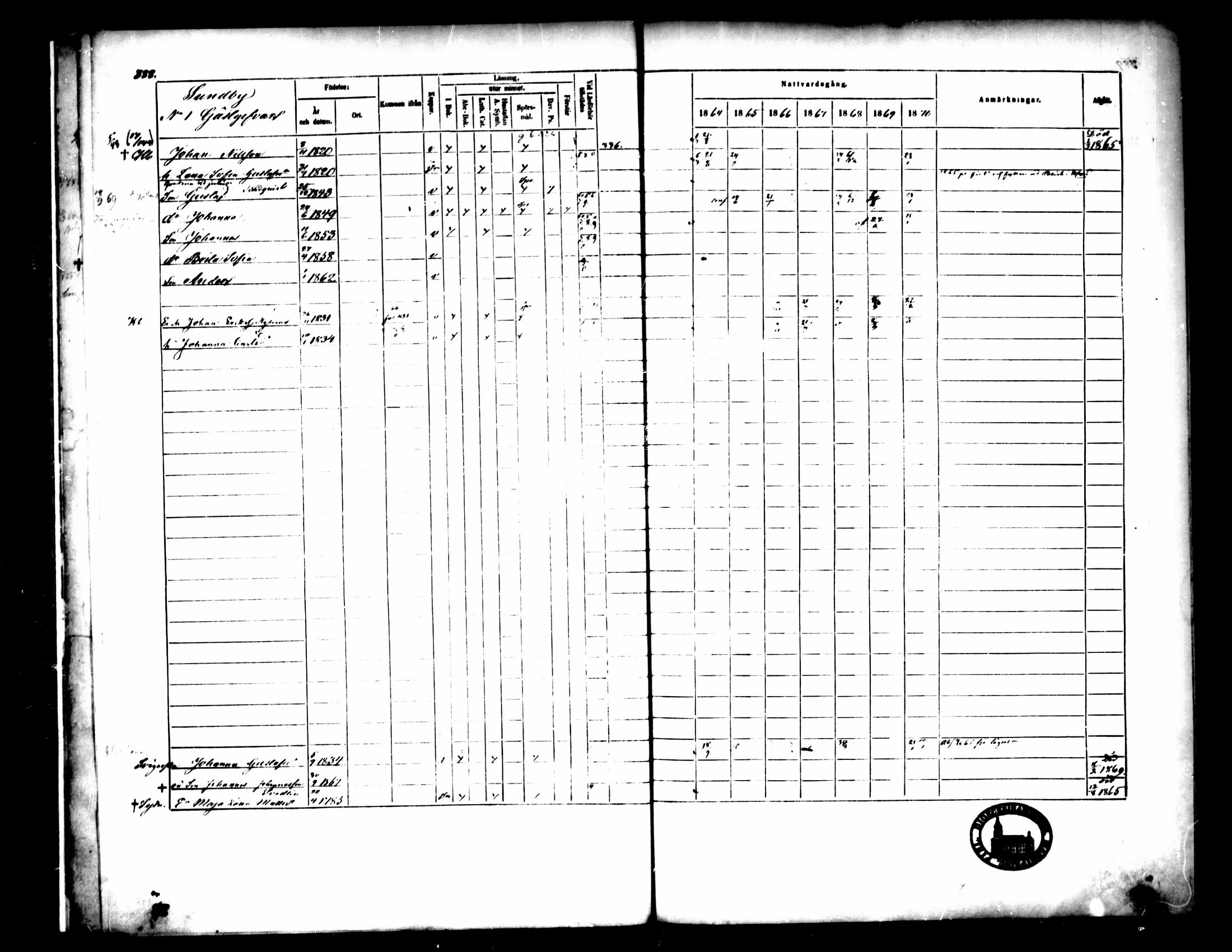 [ ../kirjat/Kirkonkirjat/pedersore/rippikirja_1864-1870_mko193-216/kuvat/390.jpg ]