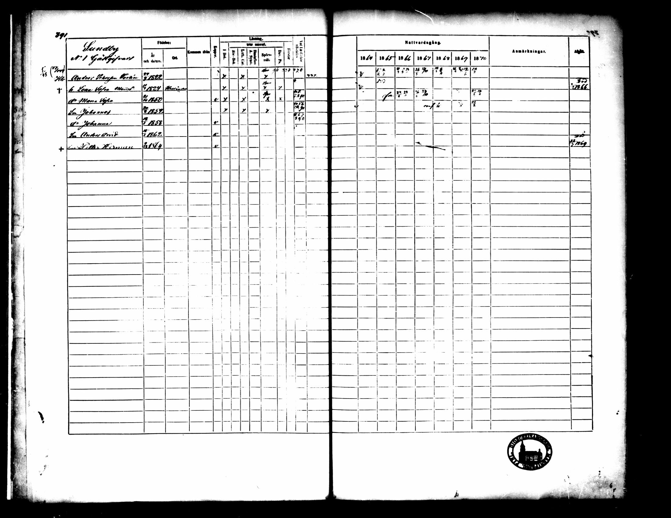 [ ../kirjat/Kirkonkirjat/pedersore/rippikirja_1864-1870_mko193-216/kuvat/393.jpg ]