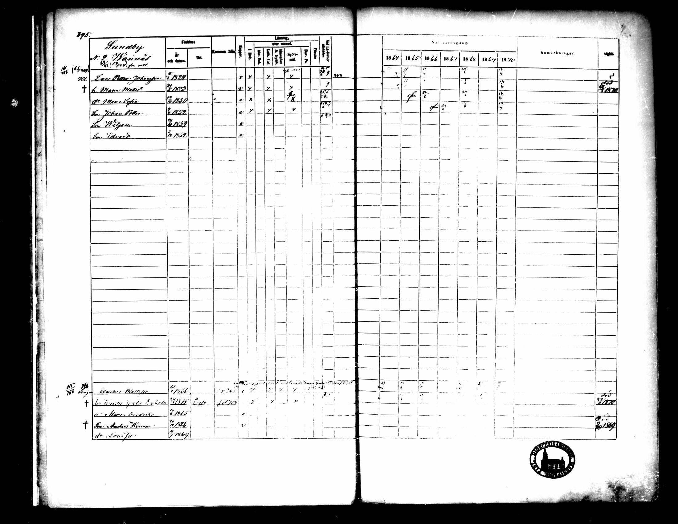 [ ../kirjat/Kirkonkirjat/pedersore/rippikirja_1864-1870_mko193-216/kuvat/397.jpg ]