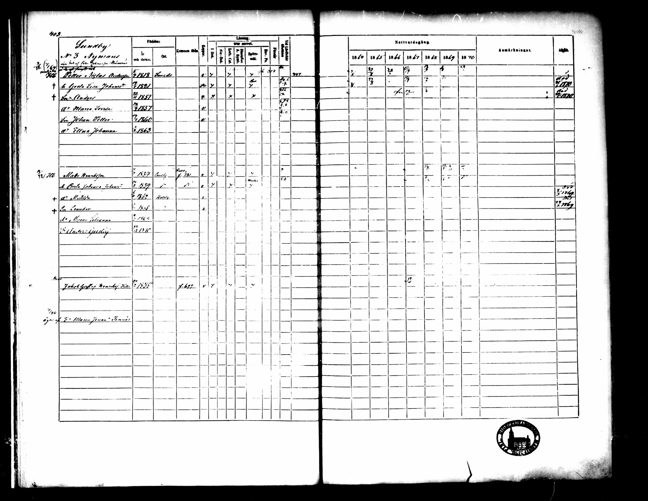 [ ../kirjat/Kirkonkirjat/pedersore/rippikirja_1864-1870_mko193-216/kuvat/405.jpg ]
