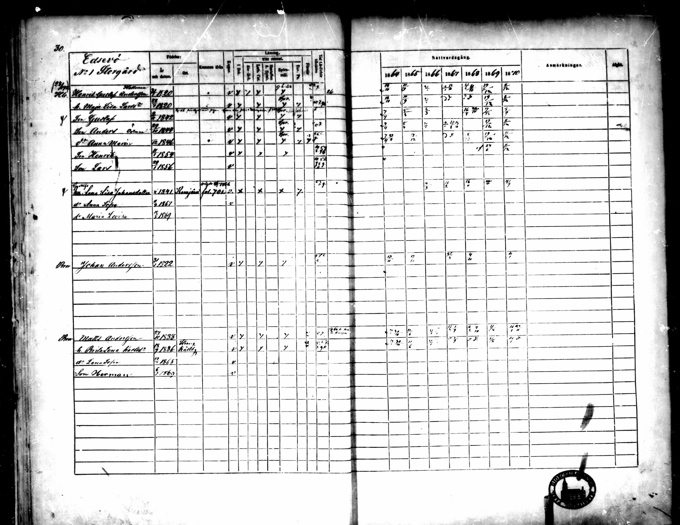 [ ../kirjat/Kirkonkirjat/pedersore/rippikirja_1864-1870_mko193-216/kuvat/41.jpg ]