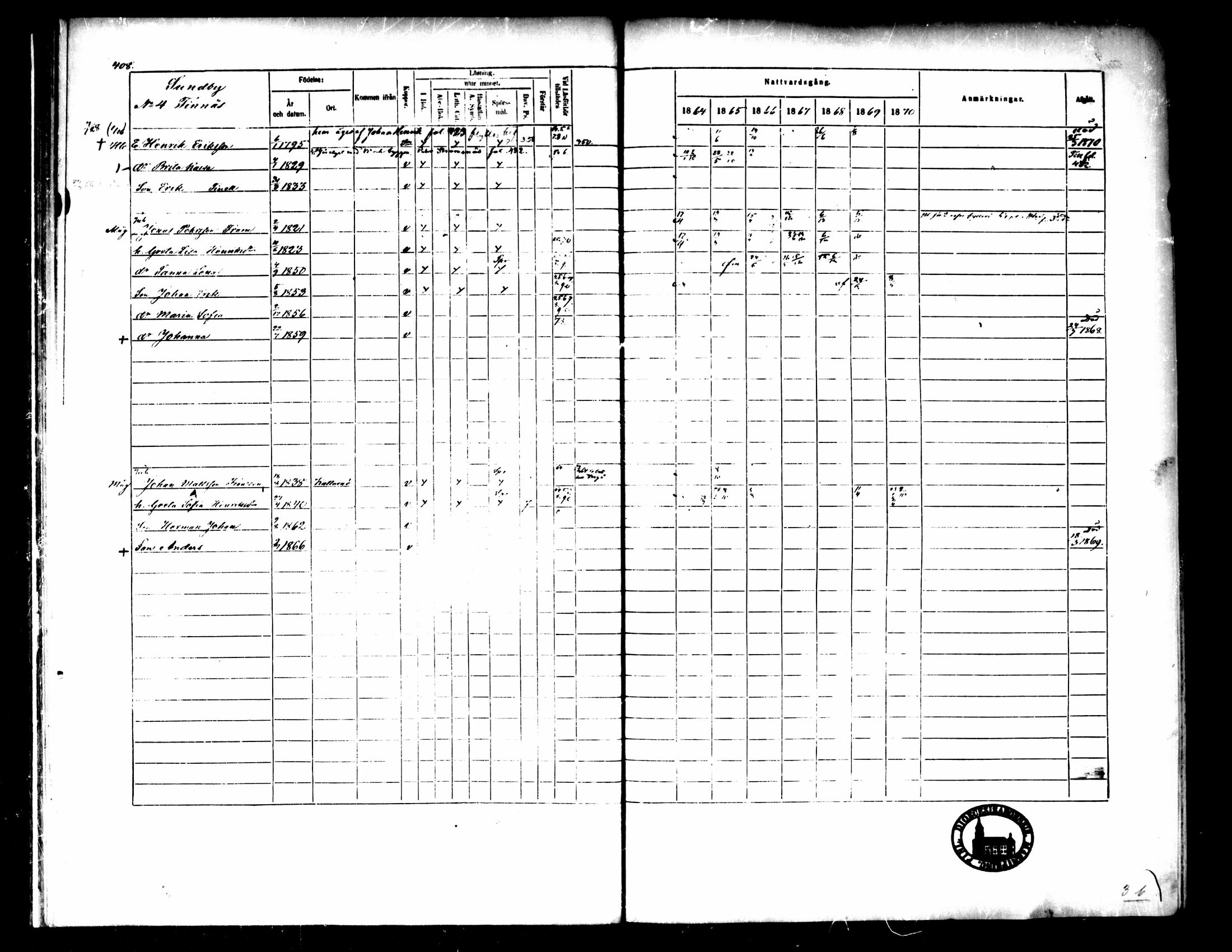 [ ../kirjat/Kirkonkirjat/pedersore/rippikirja_1864-1870_mko193-216/kuvat/410.jpg ]