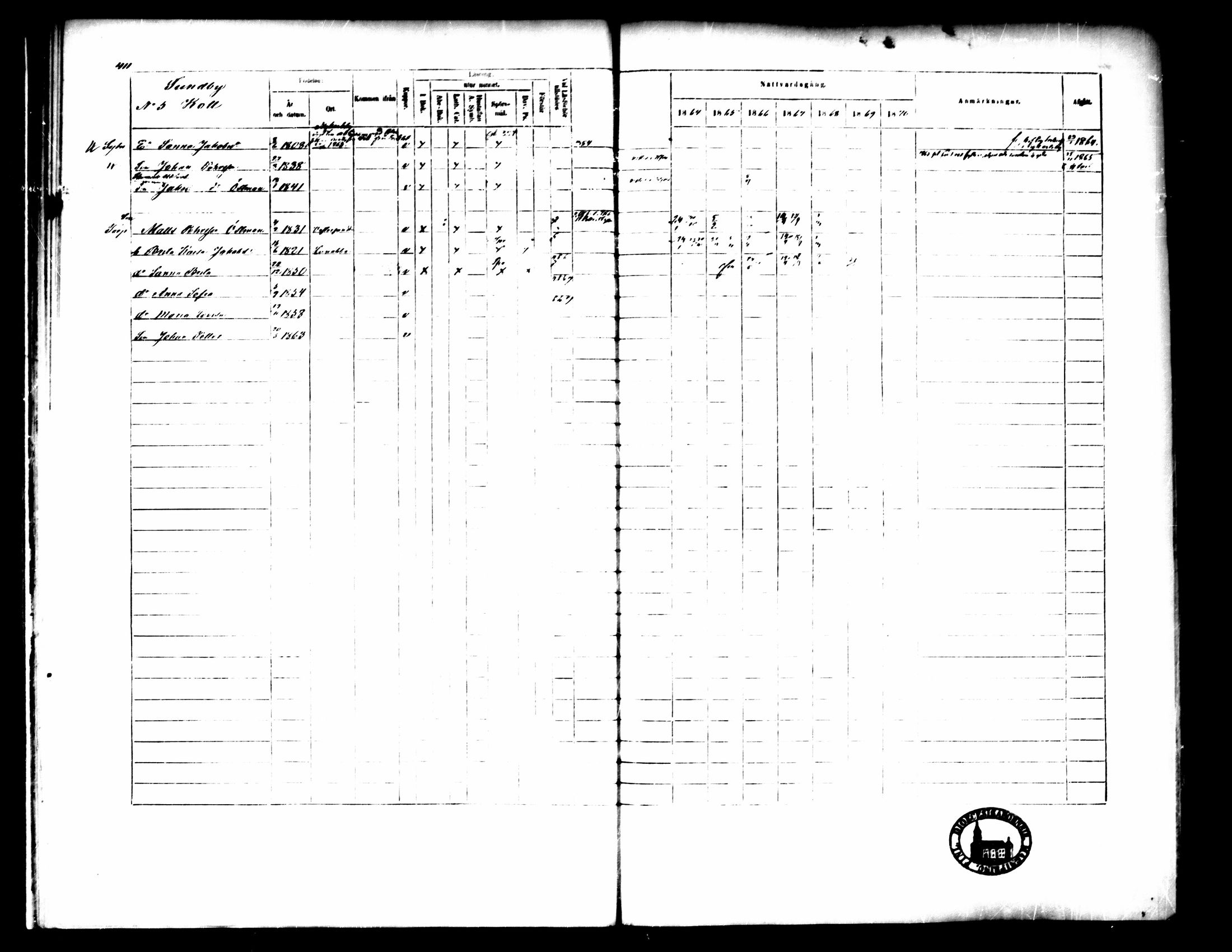 [ ../kirjat/Kirkonkirjat/pedersore/rippikirja_1864-1870_mko193-216/kuvat/413.jpg ]