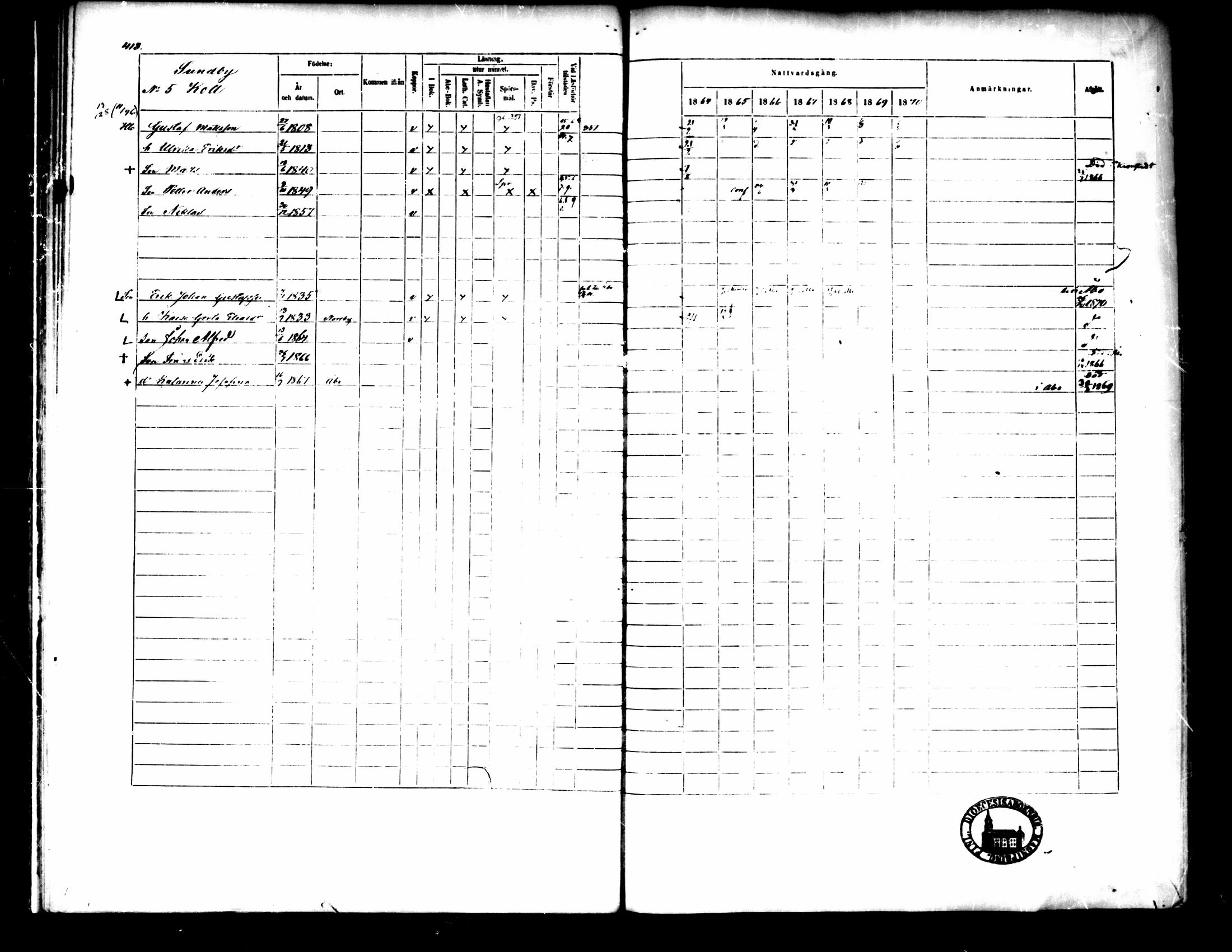 [ ../kirjat/Kirkonkirjat/pedersore/rippikirja_1864-1870_mko193-216/kuvat/415.jpg ]