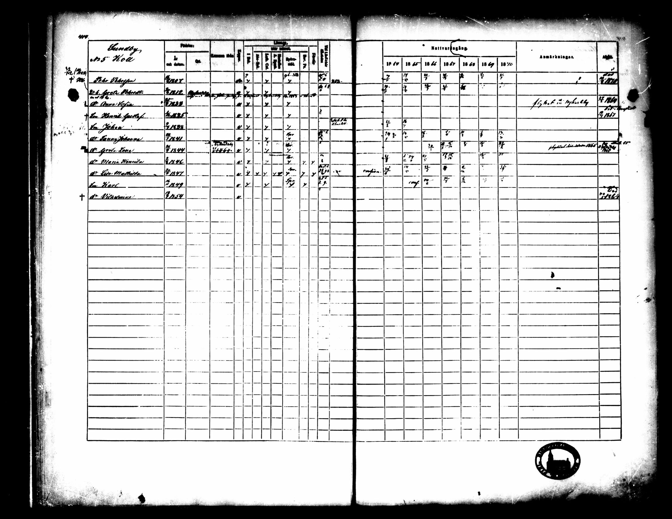 [ ../kirjat/Kirkonkirjat/pedersore/rippikirja_1864-1870_mko193-216/kuvat/416.jpg ]