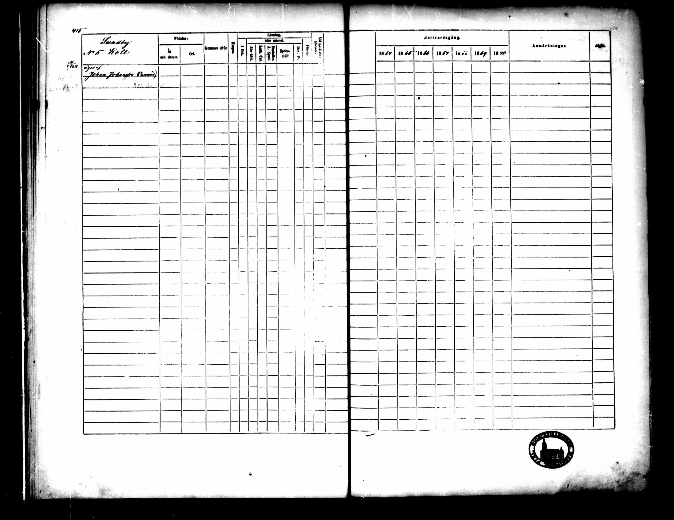 [ ../kirjat/Kirkonkirjat/pedersore/rippikirja_1864-1870_mko193-216/kuvat/417.jpg ]