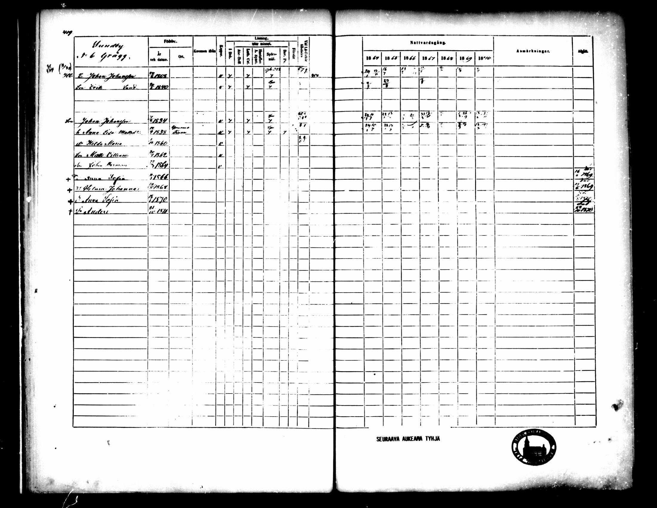 [ ../kirjat/Kirkonkirjat/pedersore/rippikirja_1864-1870_mko193-216/kuvat/421.jpg ]