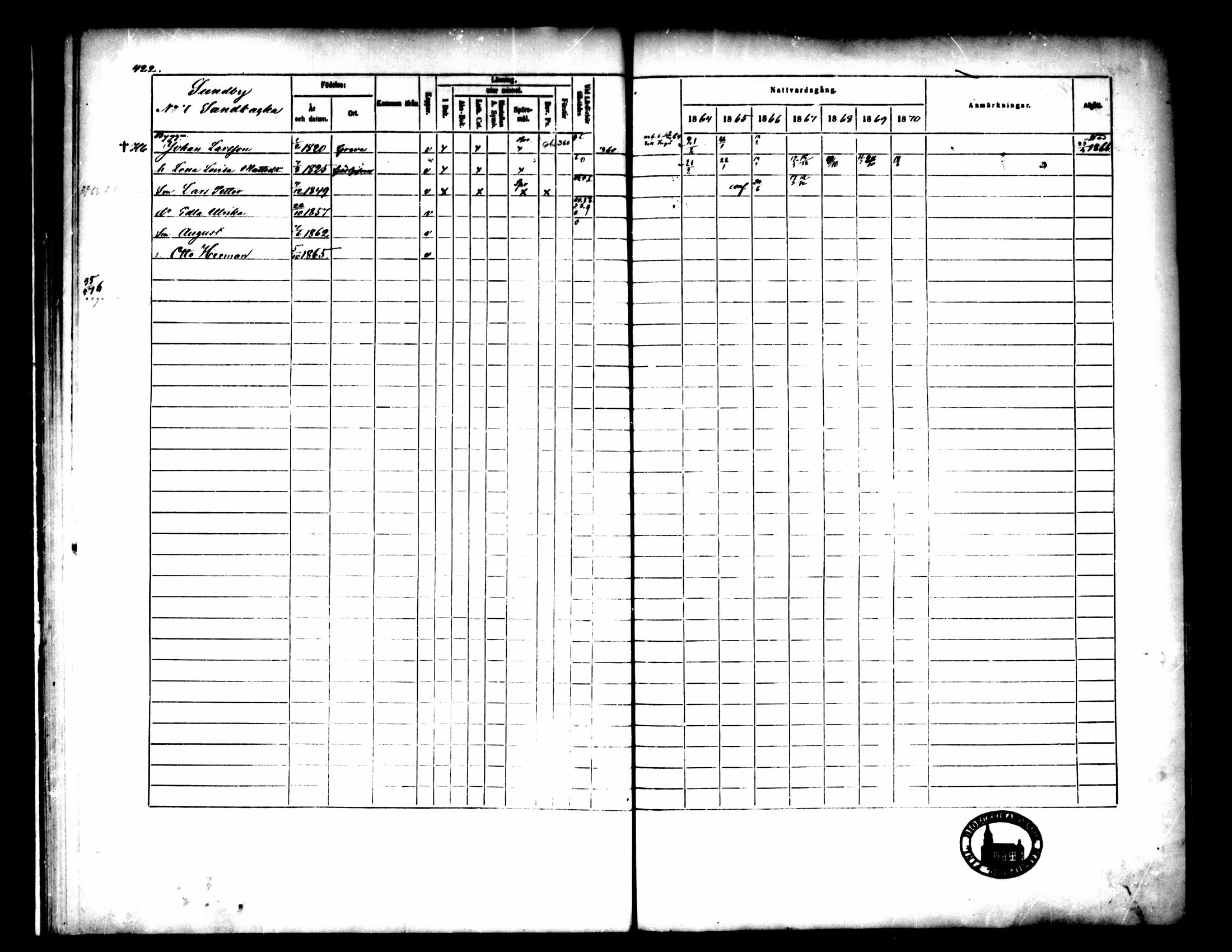 [ ../kirjat/Kirkonkirjat/pedersore/rippikirja_1864-1870_mko193-216/kuvat/423.jpg ]