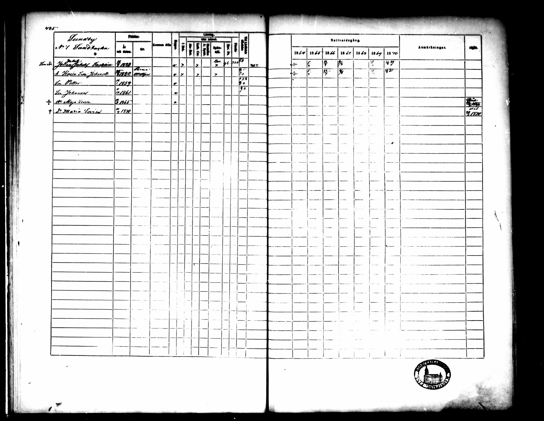[ ../kirjat/Kirkonkirjat/pedersore/rippikirja_1864-1870_mko193-216/kuvat/426.jpg ]