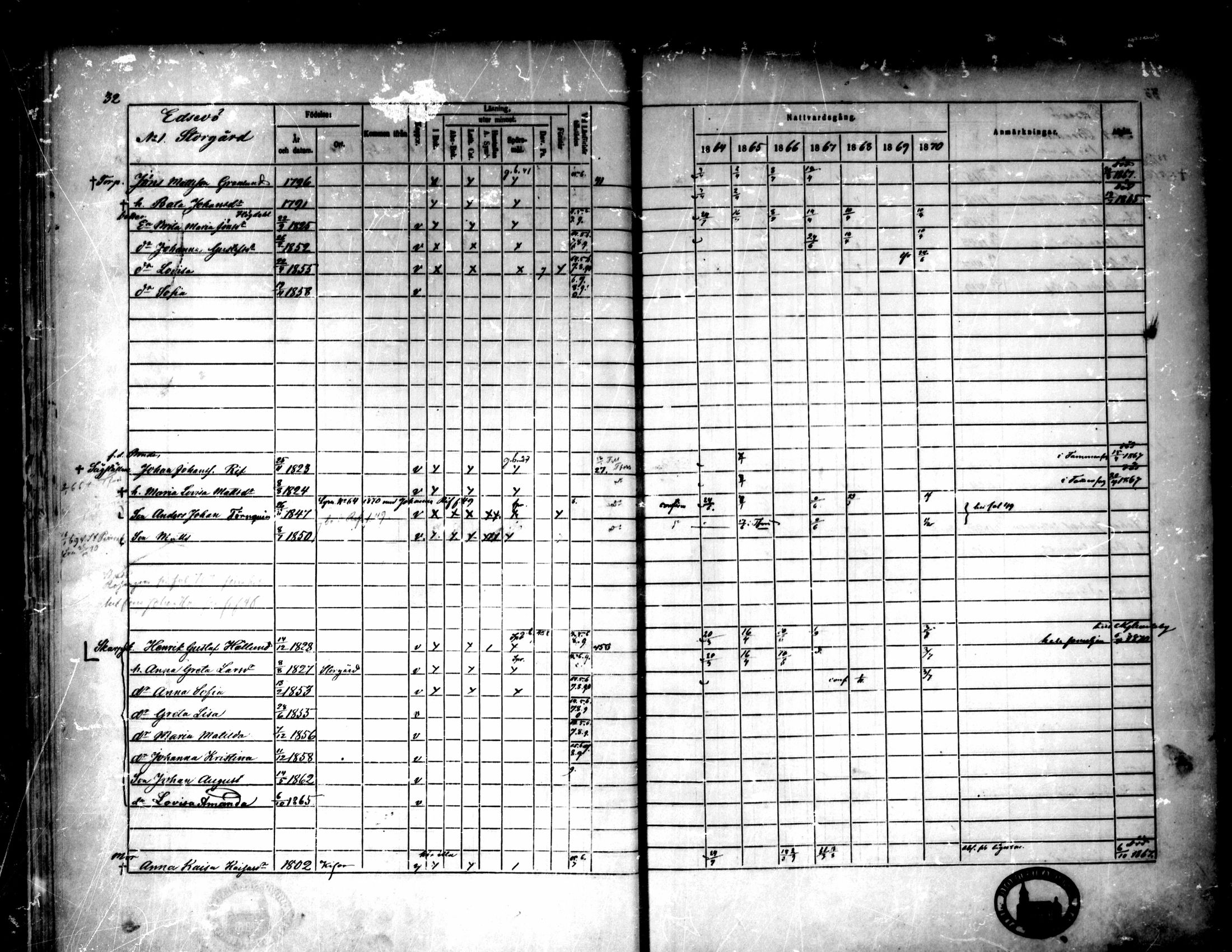 [ ../kirjat/Kirkonkirjat/pedersore/rippikirja_1864-1870_mko193-216/kuvat/43.jpg ]