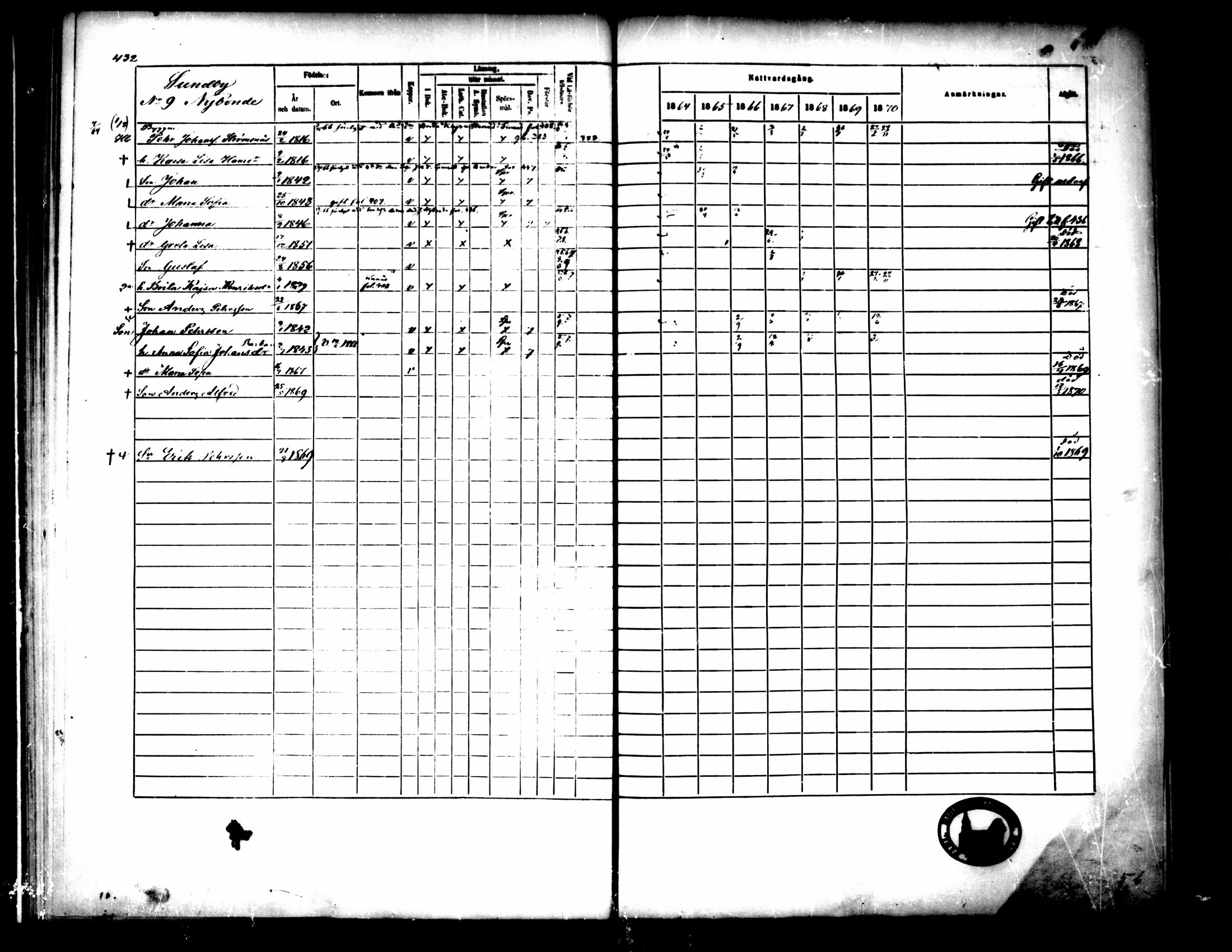 [ ../kirjat/Kirkonkirjat/pedersore/rippikirja_1864-1870_mko193-216/kuvat/433.jpg ]
