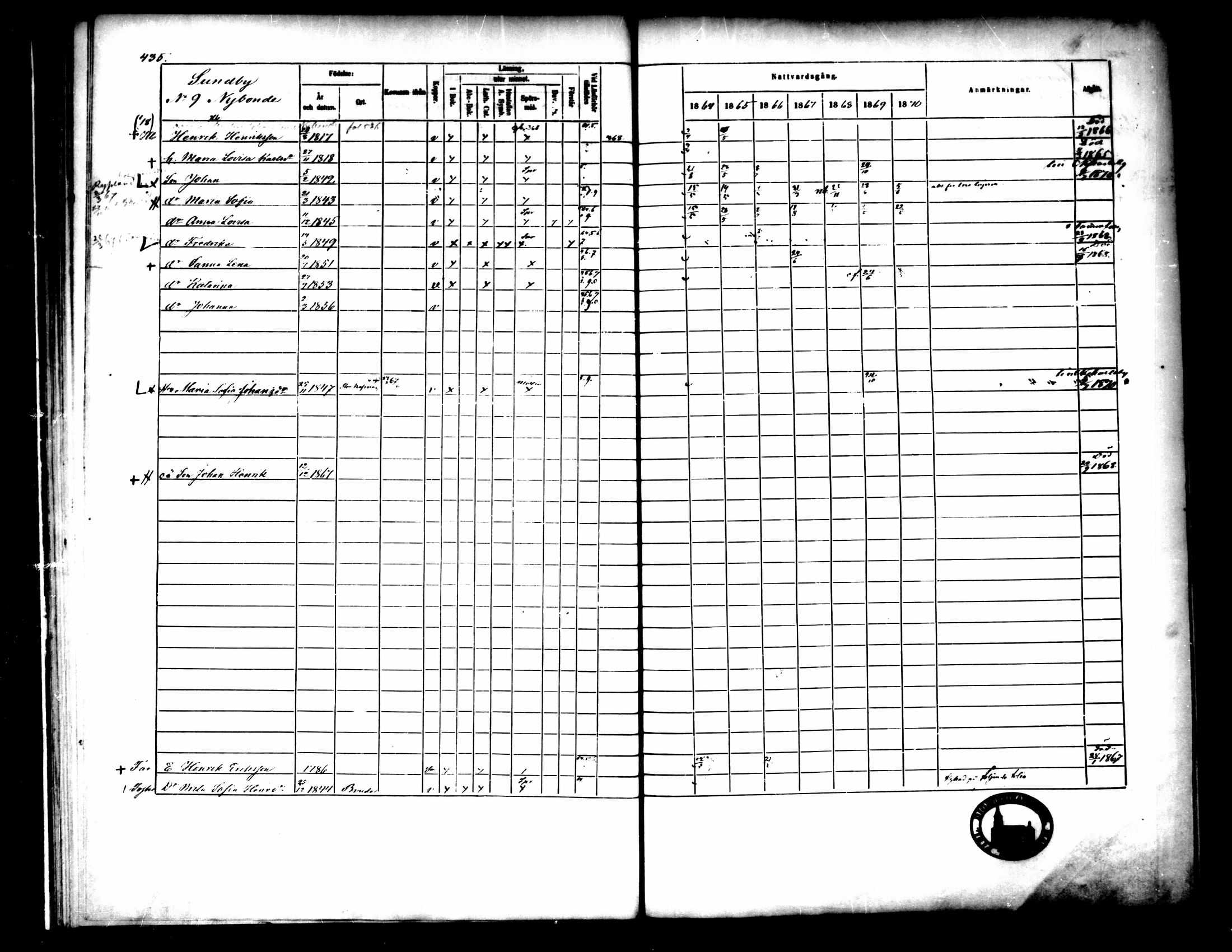 [ ../kirjat/Kirkonkirjat/pedersore/rippikirja_1864-1870_mko193-216/kuvat/436.jpg ]