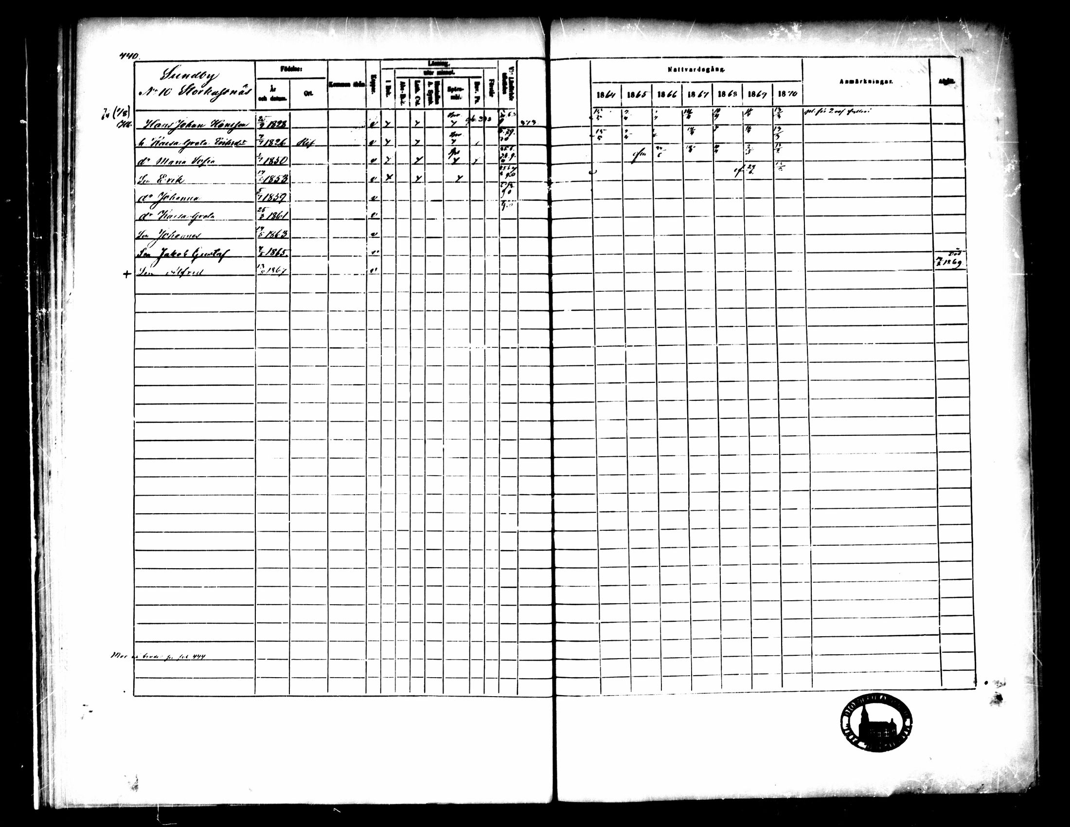 [ ../kirjat/Kirkonkirjat/pedersore/rippikirja_1864-1870_mko193-216/kuvat/441.jpg ]