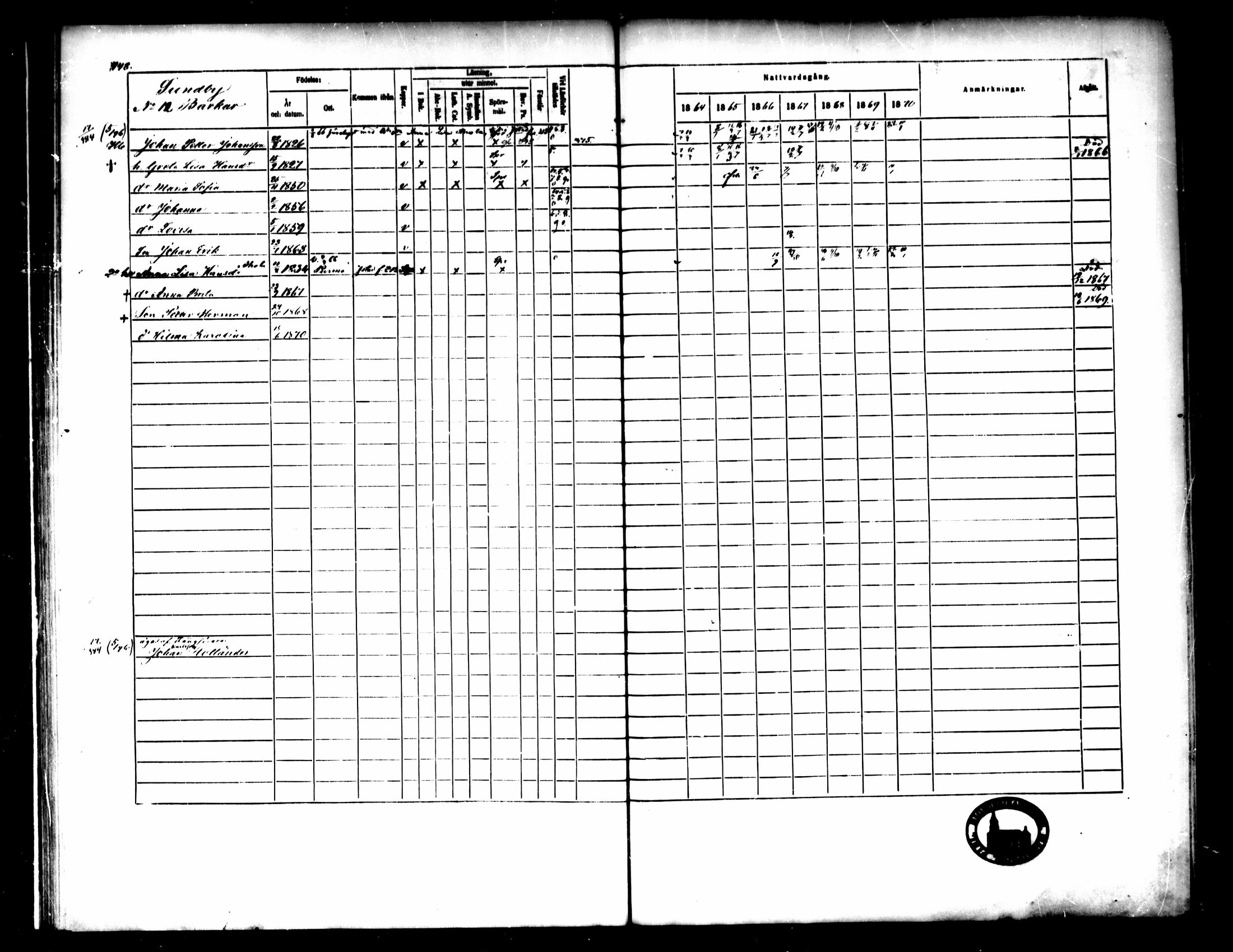 [ ../kirjat/Kirkonkirjat/pedersore/rippikirja_1864-1870_mko193-216/kuvat/448.jpg ]
