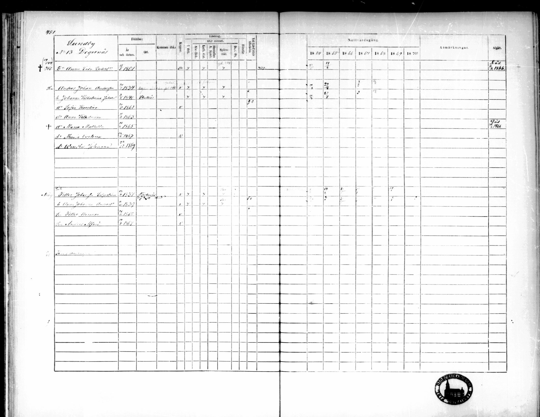[ ../kirjat/Kirkonkirjat/pedersore/rippikirja_1864-1870_mko193-216/kuvat/451.jpg ]