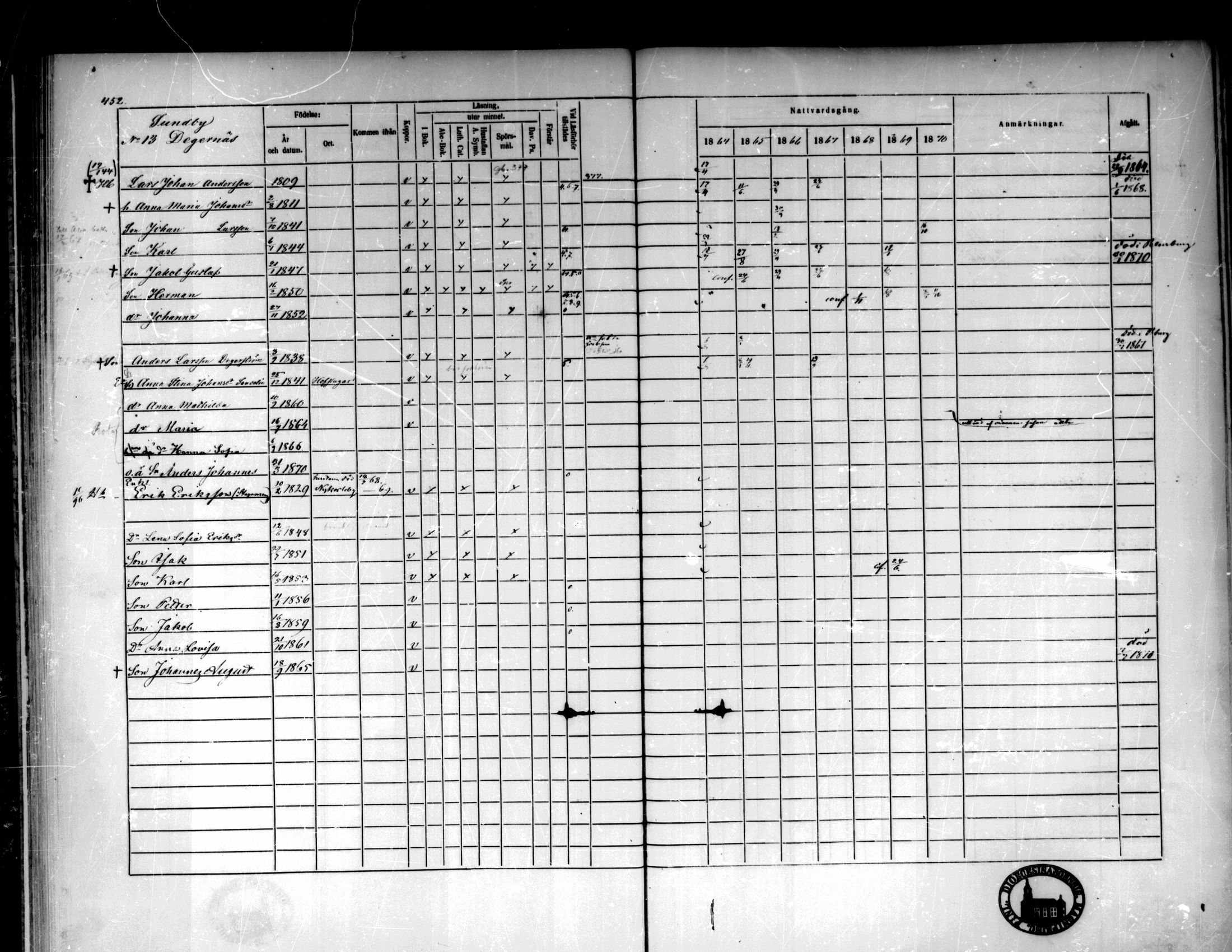 [ ../kirjat/Kirkonkirjat/pedersore/rippikirja_1864-1870_mko193-216/kuvat/452.jpg ]
