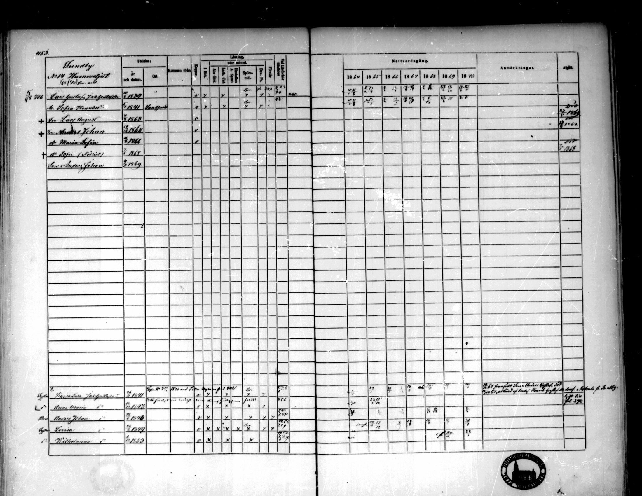 [ ../kirjat/Kirkonkirjat/pedersore/rippikirja_1864-1870_mko193-216/kuvat/453.jpg ]