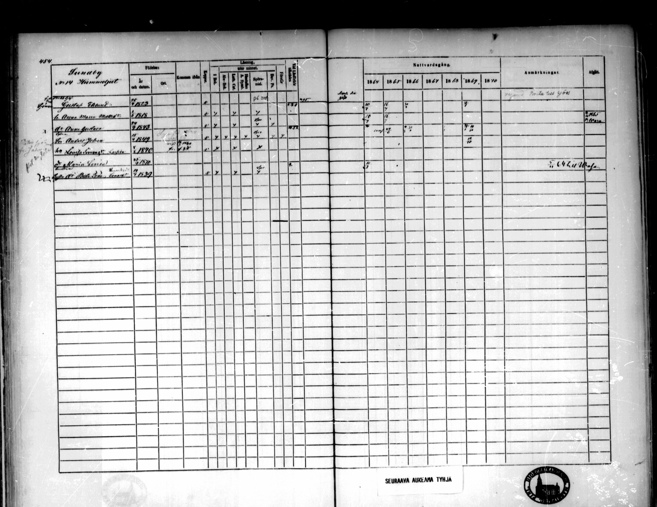 [ ../kirjat/Kirkonkirjat/pedersore/rippikirja_1864-1870_mko193-216/kuvat/454.jpg ]