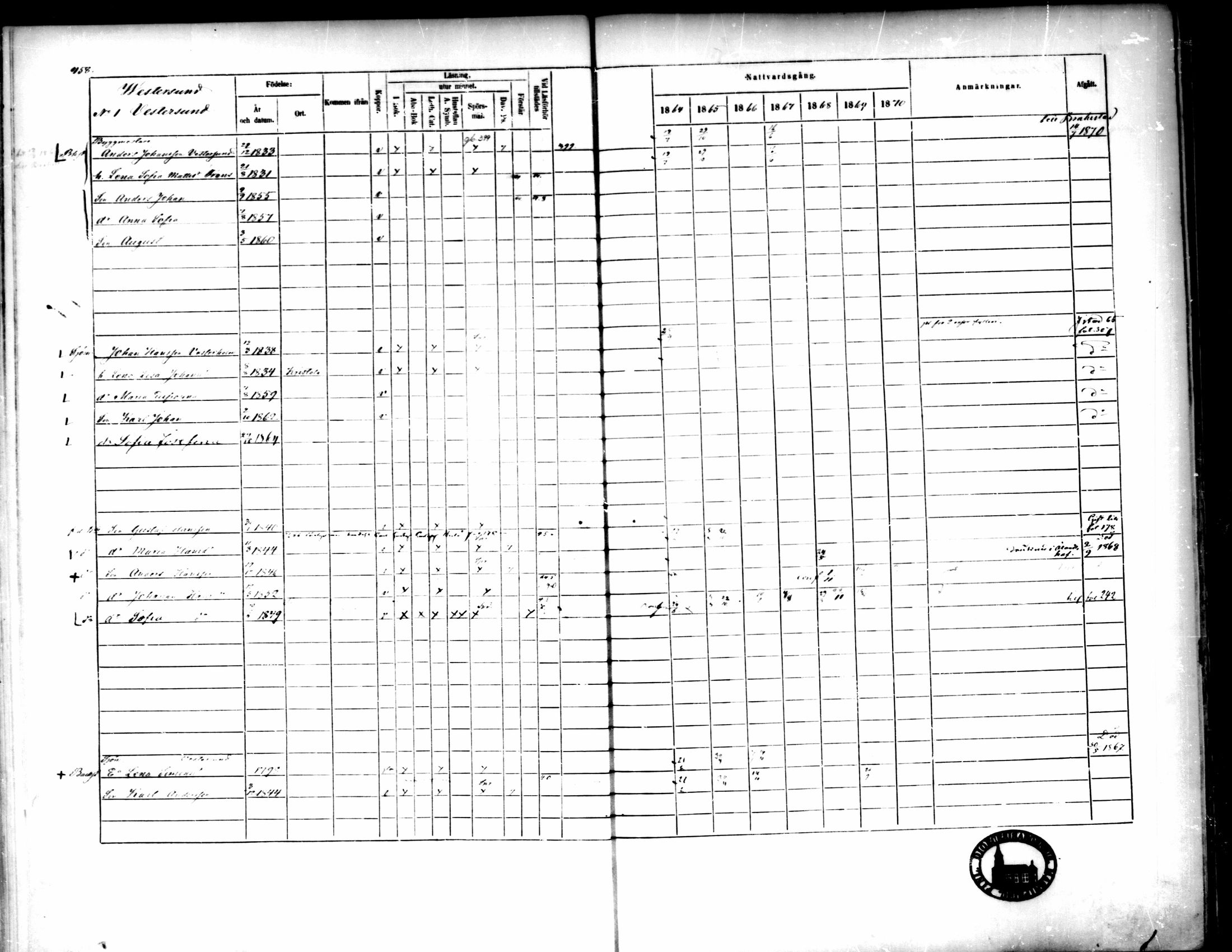 [ ../kirjat/Kirkonkirjat/pedersore/rippikirja_1864-1870_mko193-216/kuvat/457.jpg ]