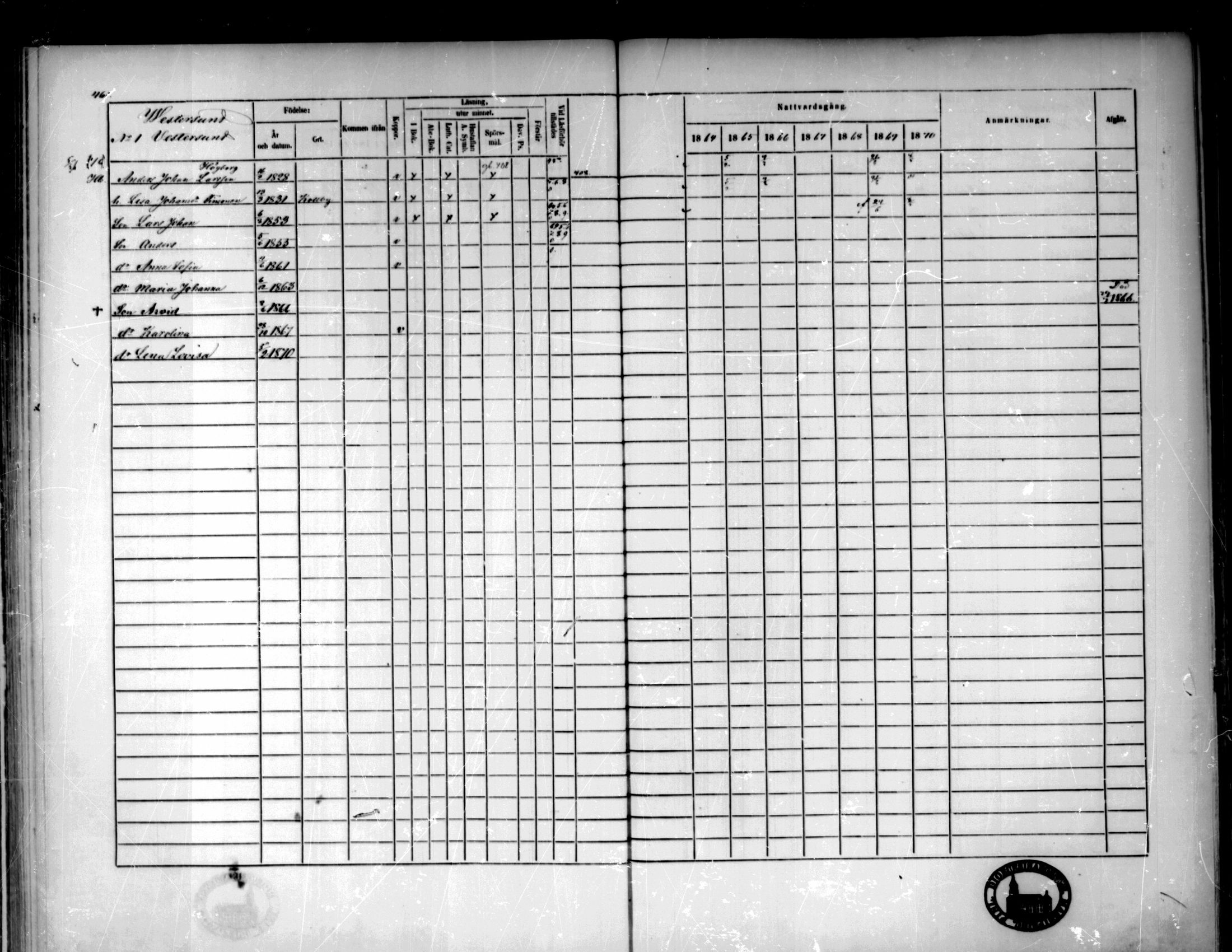 [ ../kirjat/Kirkonkirjat/pedersore/rippikirja_1864-1870_mko193-216/kuvat/460.jpg ]