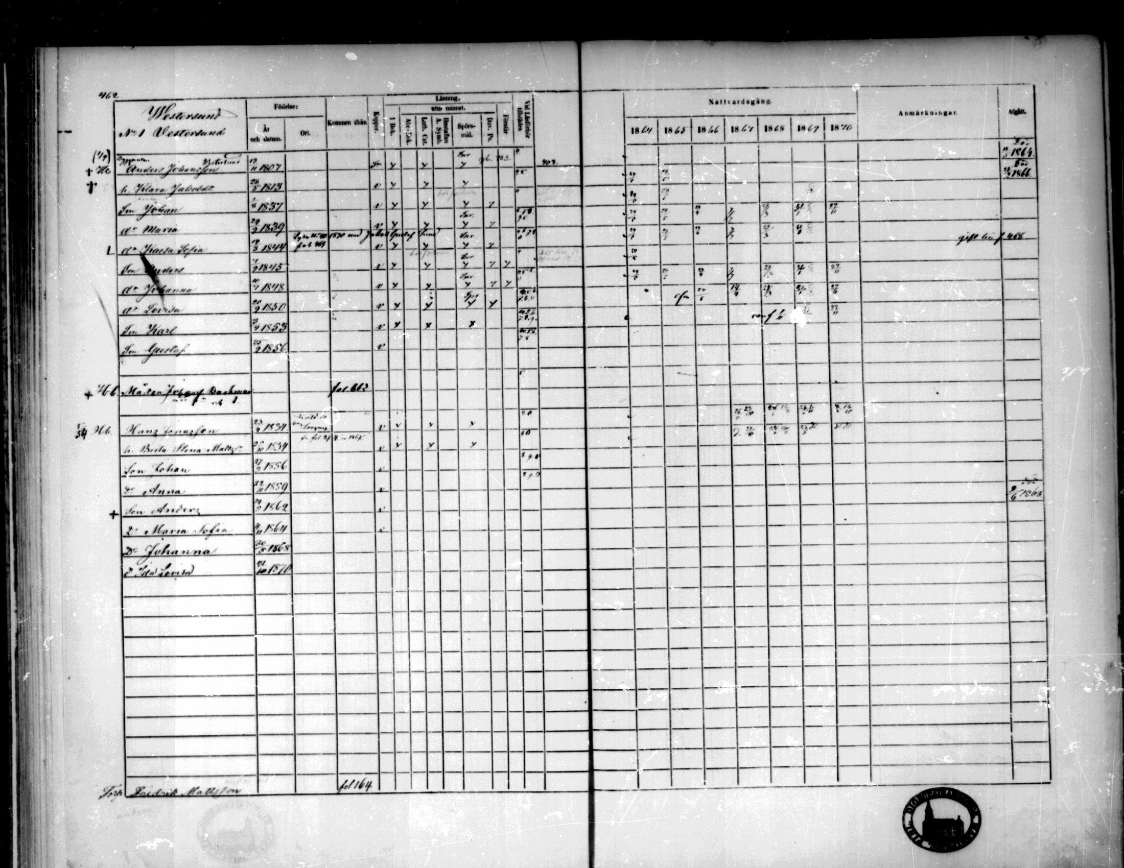 [ ../kirjat/Kirkonkirjat/pedersore/rippikirja_1864-1870_mko193-216/kuvat/461.jpg ]