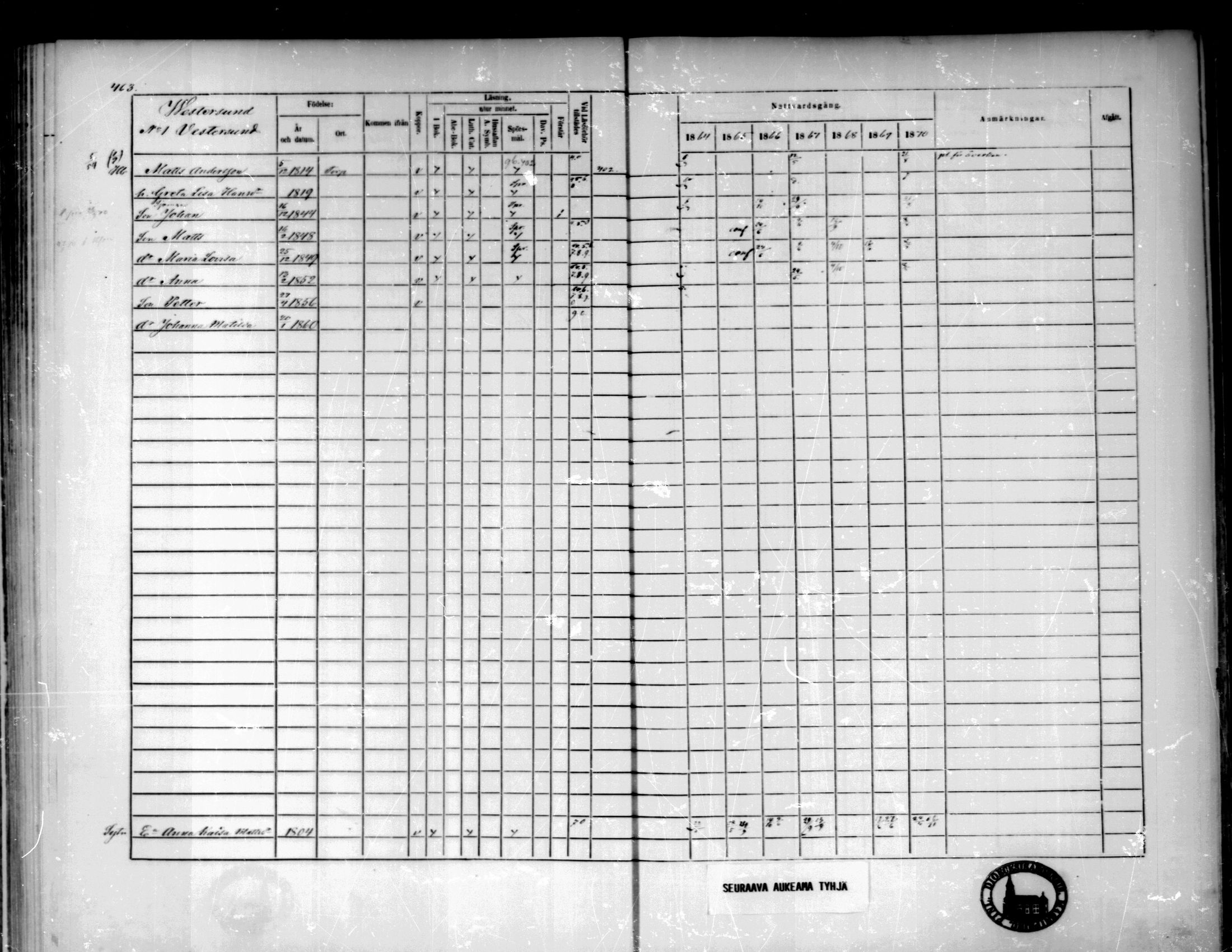 [ ../kirjat/Kirkonkirjat/pedersore/rippikirja_1864-1870_mko193-216/kuvat/462.jpg ]