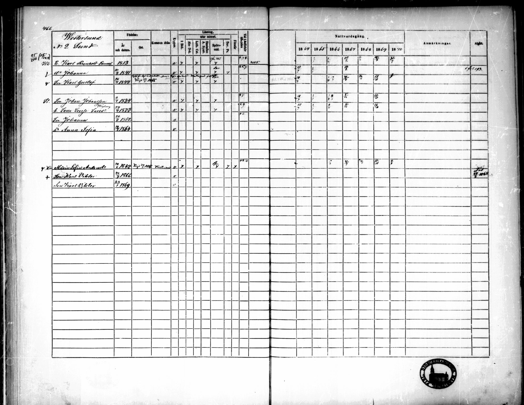 [ ../kirjat/Kirkonkirjat/pedersore/rippikirja_1864-1870_mko193-216/kuvat/464.jpg ]