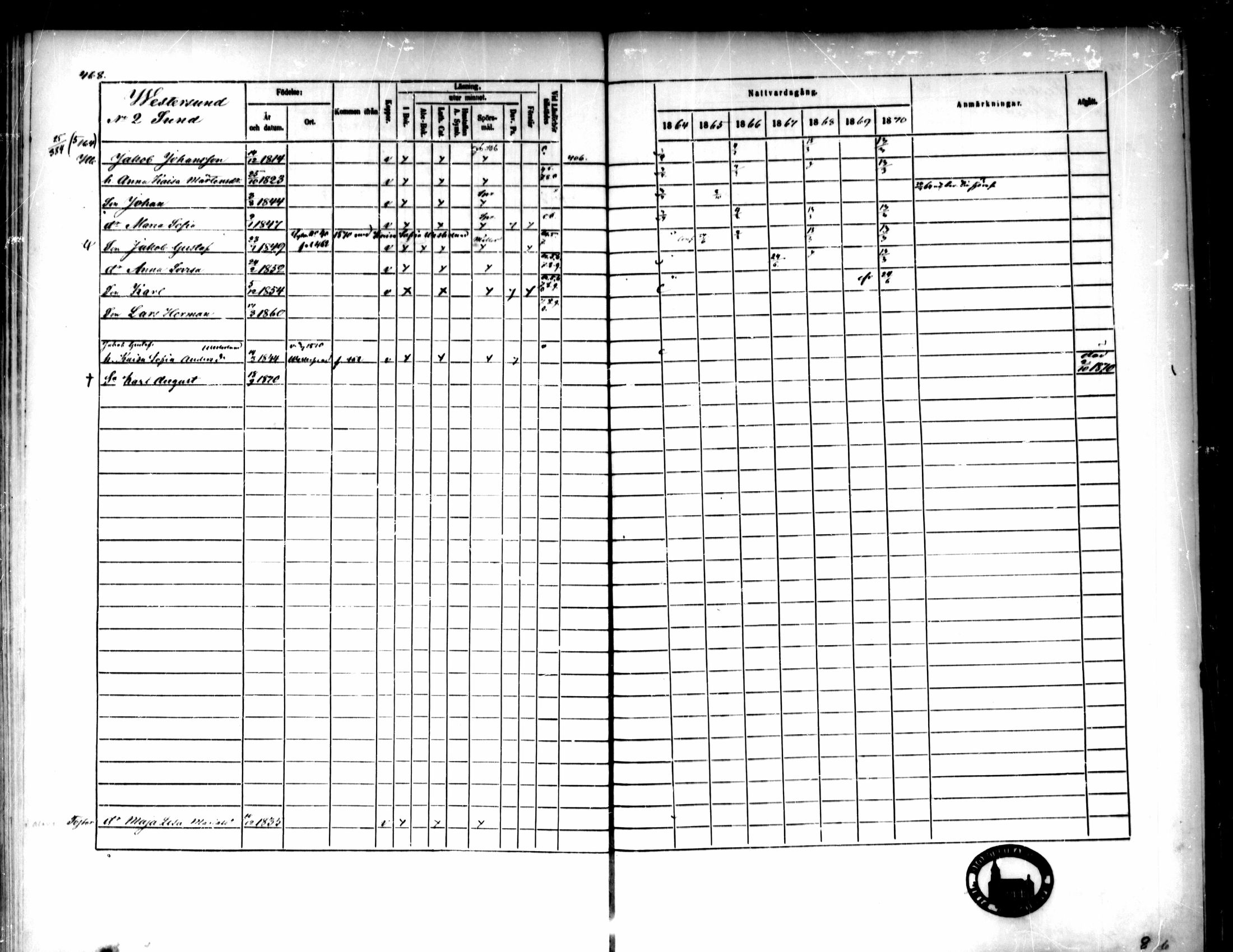 [ ../kirjat/Kirkonkirjat/pedersore/rippikirja_1864-1870_mko193-216/kuvat/466.jpg ]