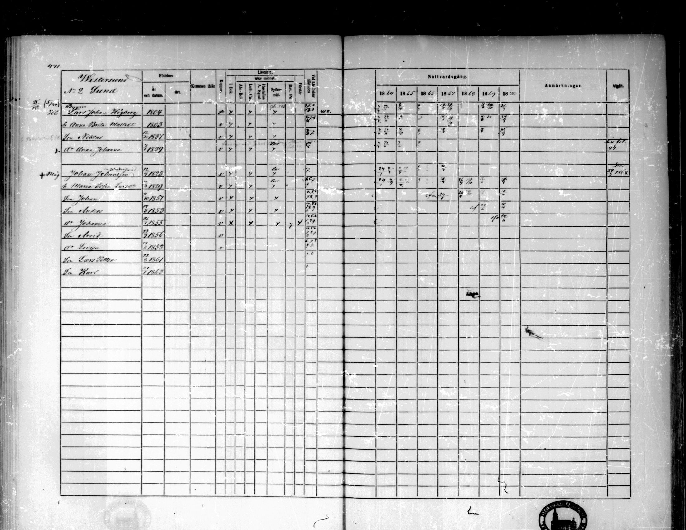 [ ../kirjat/Kirkonkirjat/pedersore/rippikirja_1864-1870_mko193-216/kuvat/469.jpg ]