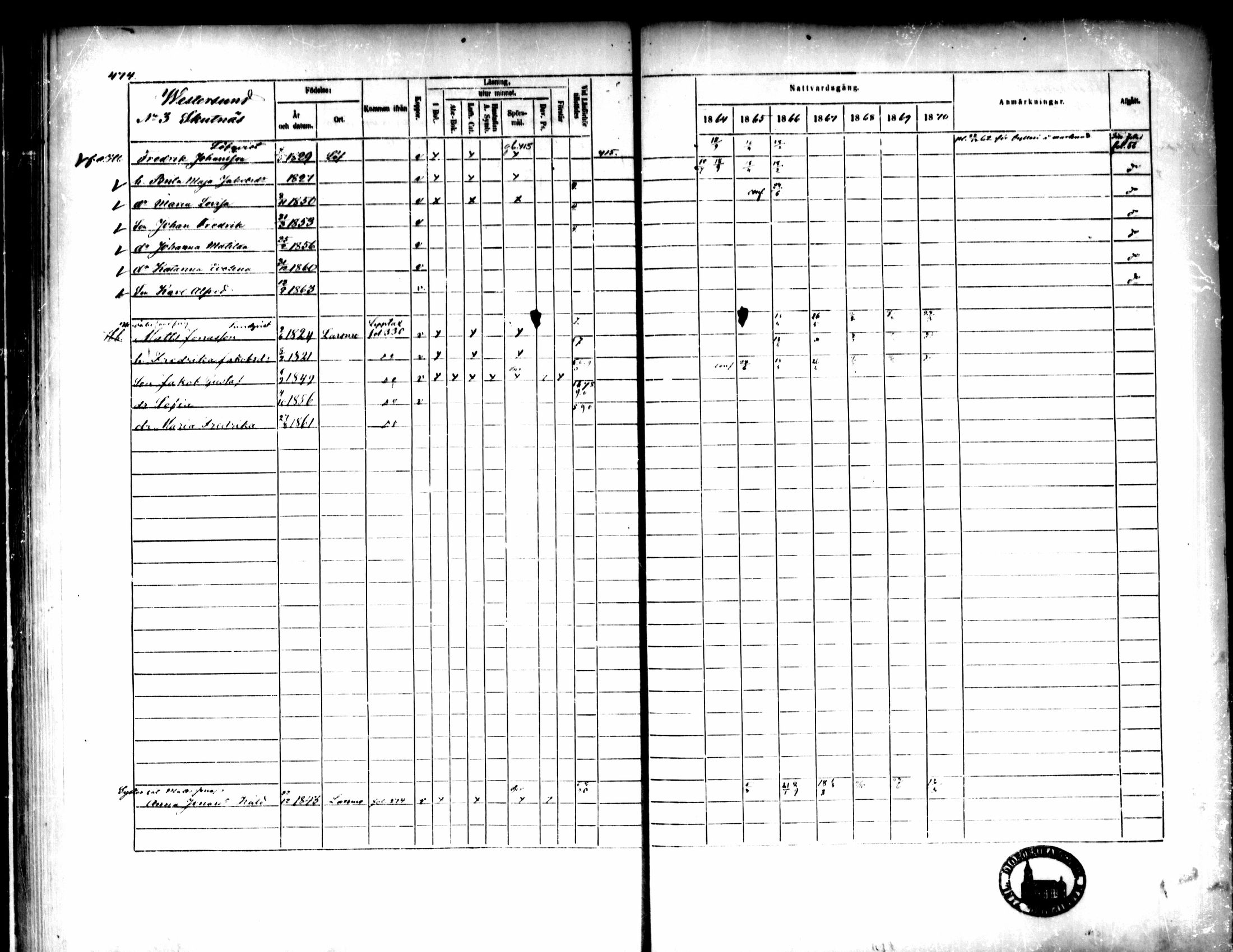 [ ../kirjat/Kirkonkirjat/pedersore/rippikirja_1864-1870_mko193-216/kuvat/472.jpg ]