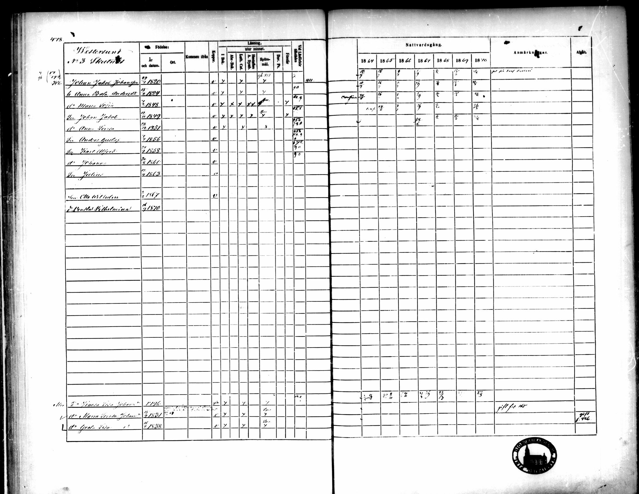 [ ../kirjat/Kirkonkirjat/pedersore/rippikirja_1864-1870_mko193-216/kuvat/476.jpg ]