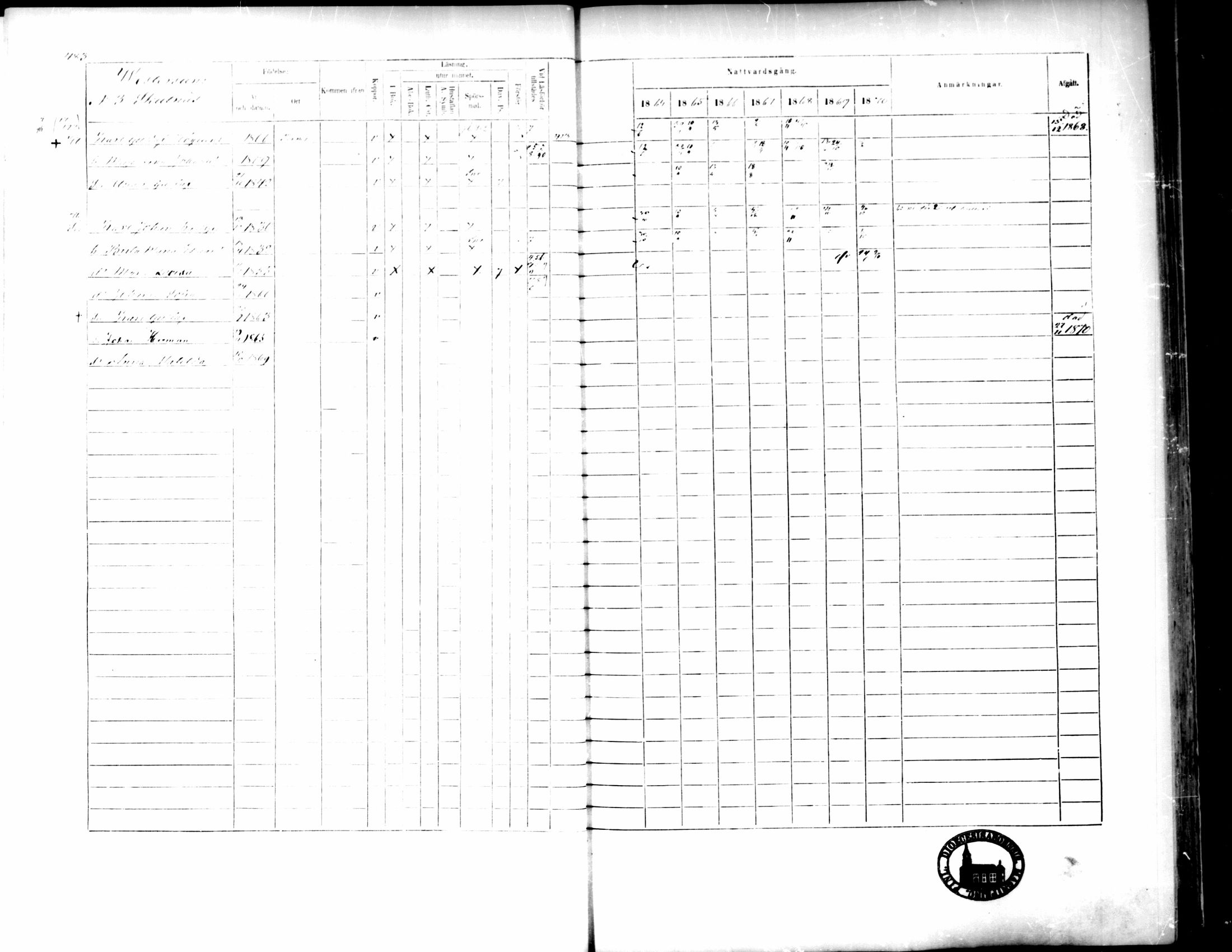 [ ../kirjat/Kirkonkirjat/pedersore/rippikirja_1864-1870_mko193-216/kuvat/481.jpg ]