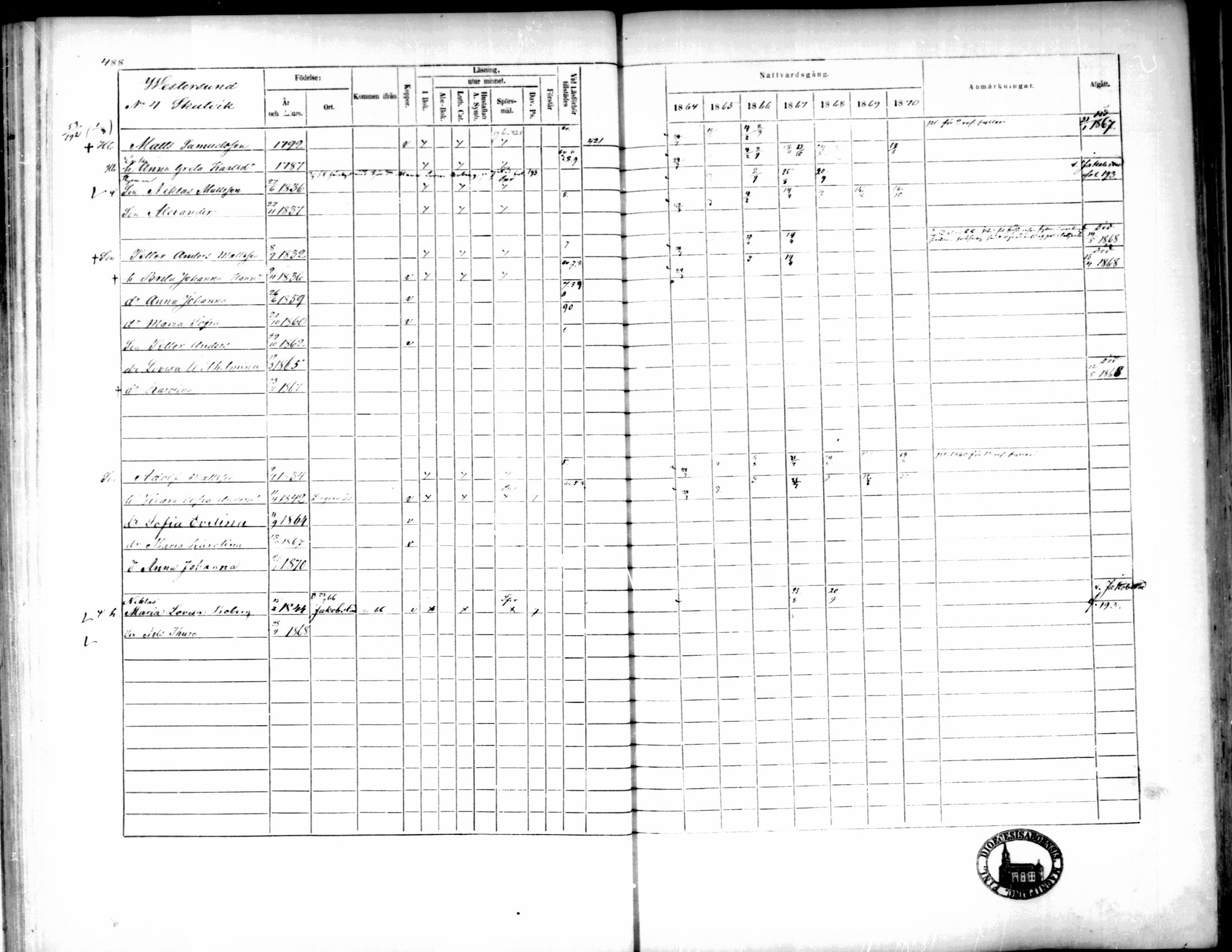 [ ../kirjat/Kirkonkirjat/pedersore/rippikirja_1864-1870_mko193-216/kuvat/486.jpg ]