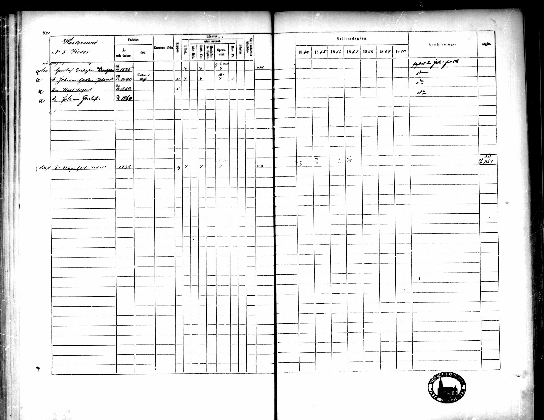 [ ../kirjat/Kirkonkirjat/pedersore/rippikirja_1864-1870_mko193-216/kuvat/489.jpg ]