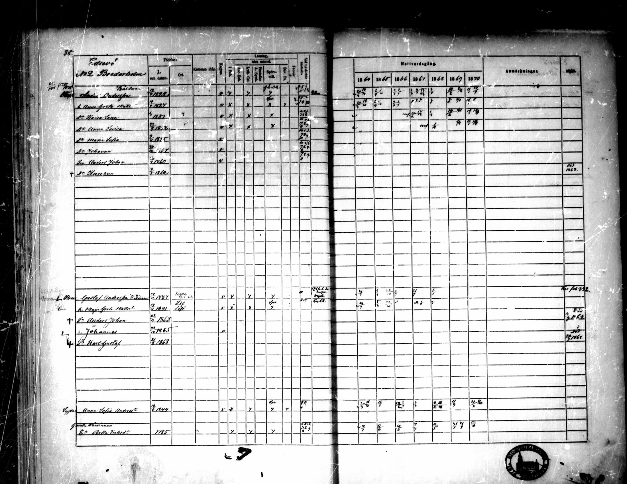 [ ../kirjat/Kirkonkirjat/pedersore/rippikirja_1864-1870_mko193-216/kuvat/49.jpg ]