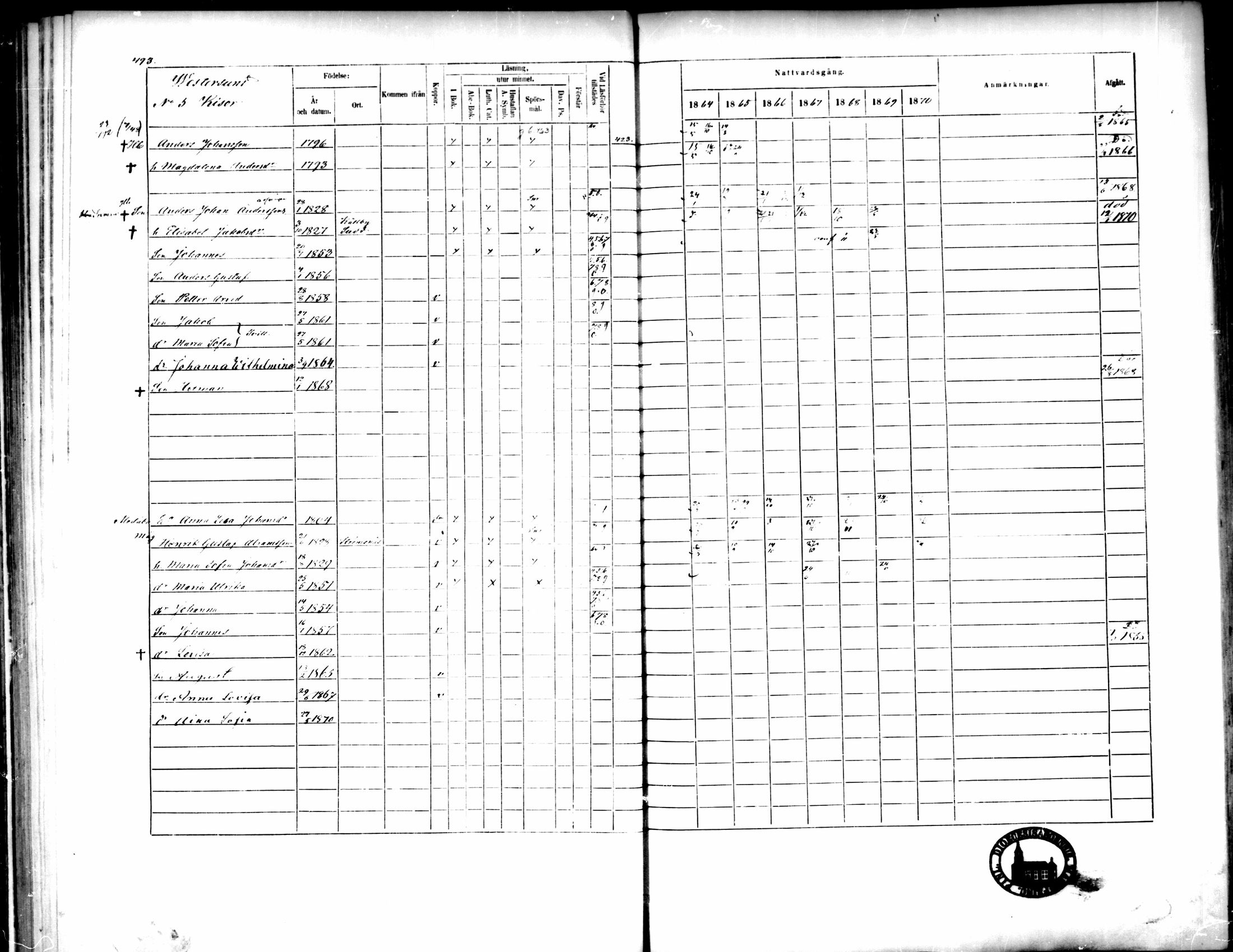 [ ../kirjat/Kirkonkirjat/pedersore/rippikirja_1864-1870_mko193-216/kuvat/491.jpg ]