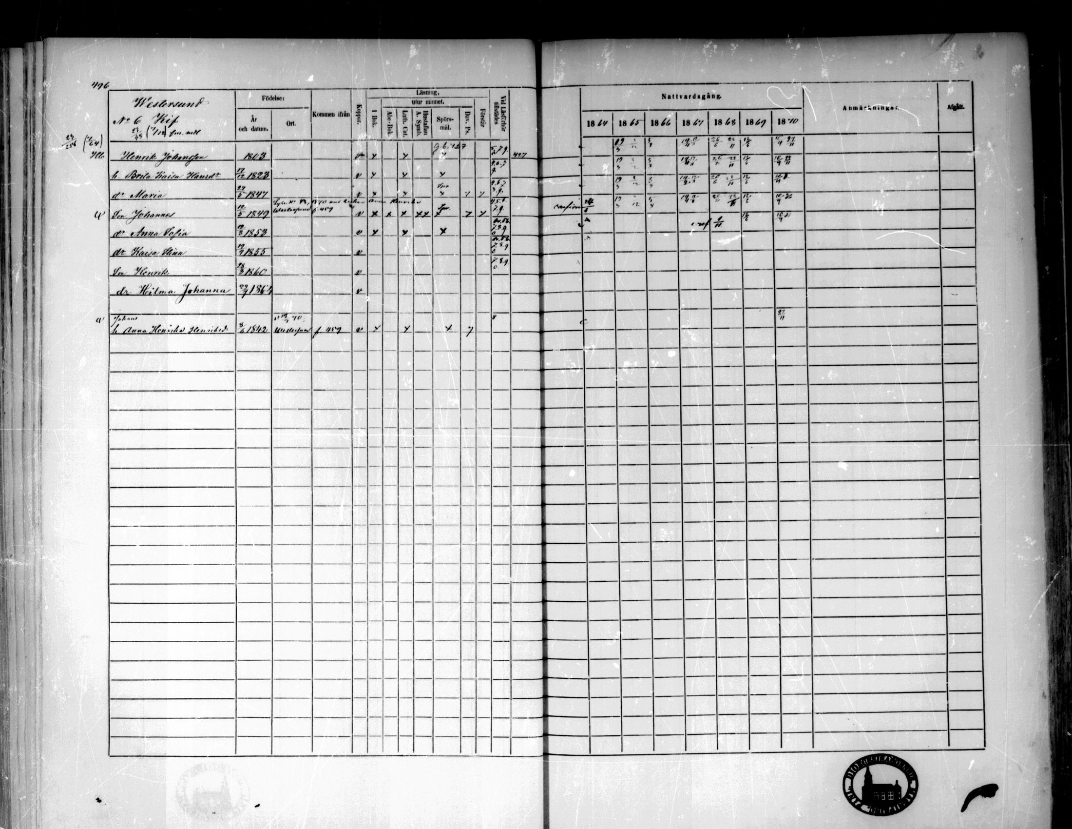 [ ../kirjat/Kirkonkirjat/pedersore/rippikirja_1864-1870_mko193-216/kuvat/494.jpg ]