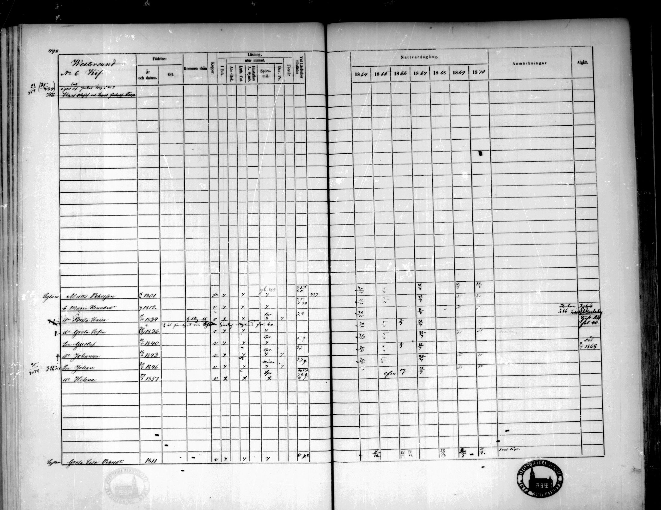 [ ../kirjat/Kirkonkirjat/pedersore/rippikirja_1864-1870_mko193-216/kuvat/496.jpg ]