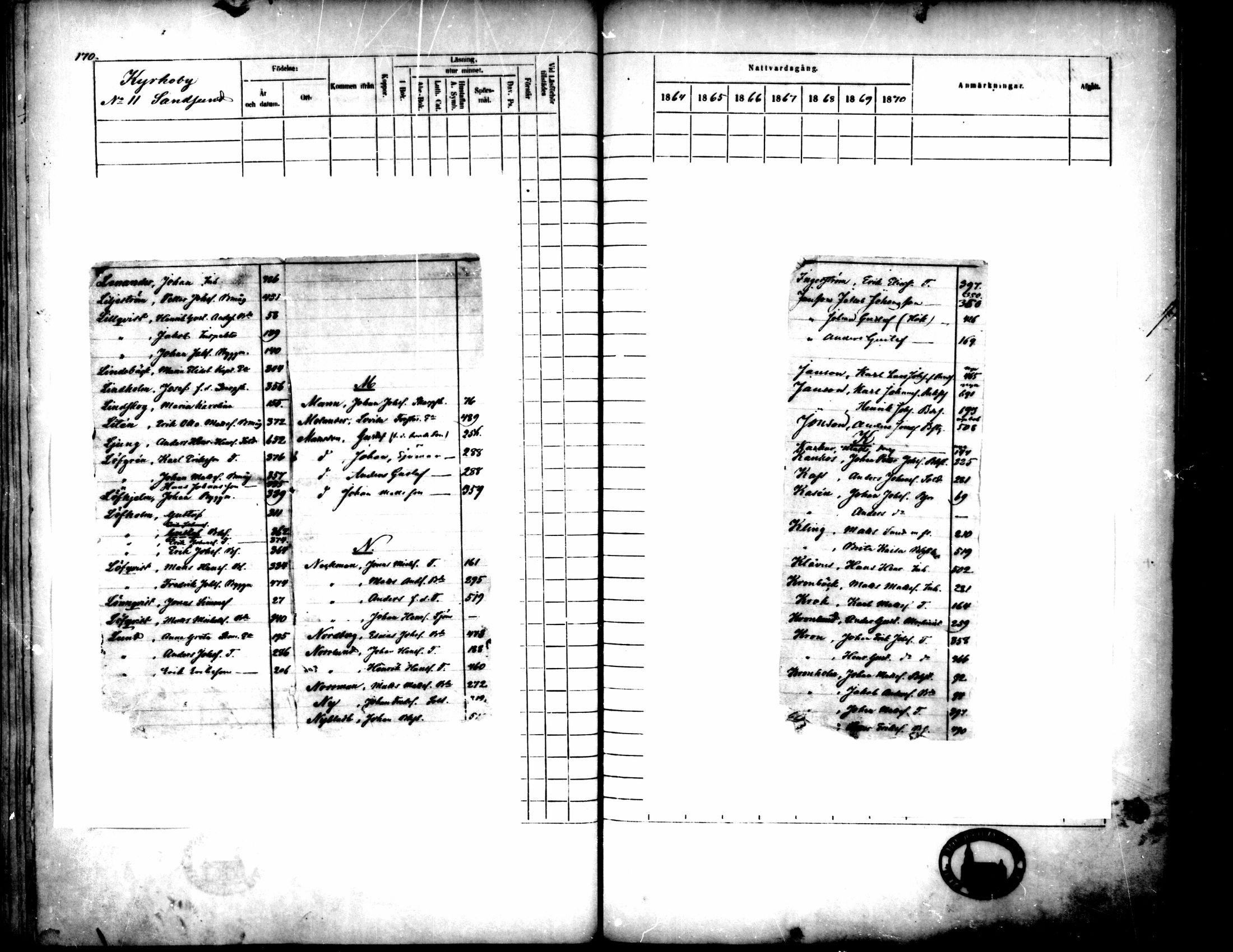 [ ../kirjat/Kirkonkirjat/pedersore/rippikirja_1864-1870_mko193-216/kuvat/5.jpg ]