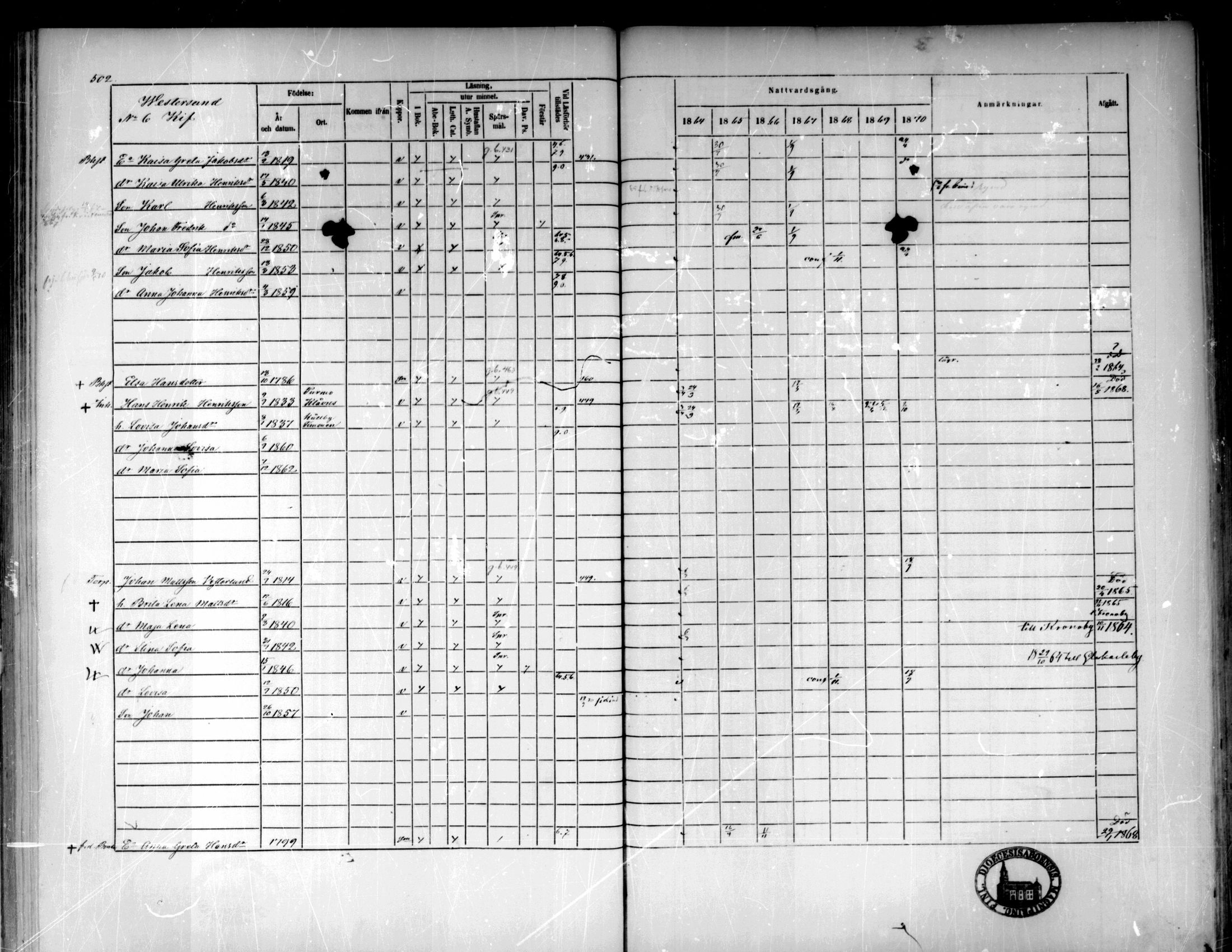 [ ../kirjat/Kirkonkirjat/pedersore/rippikirja_1864-1870_mko193-216/kuvat/500.jpg ]