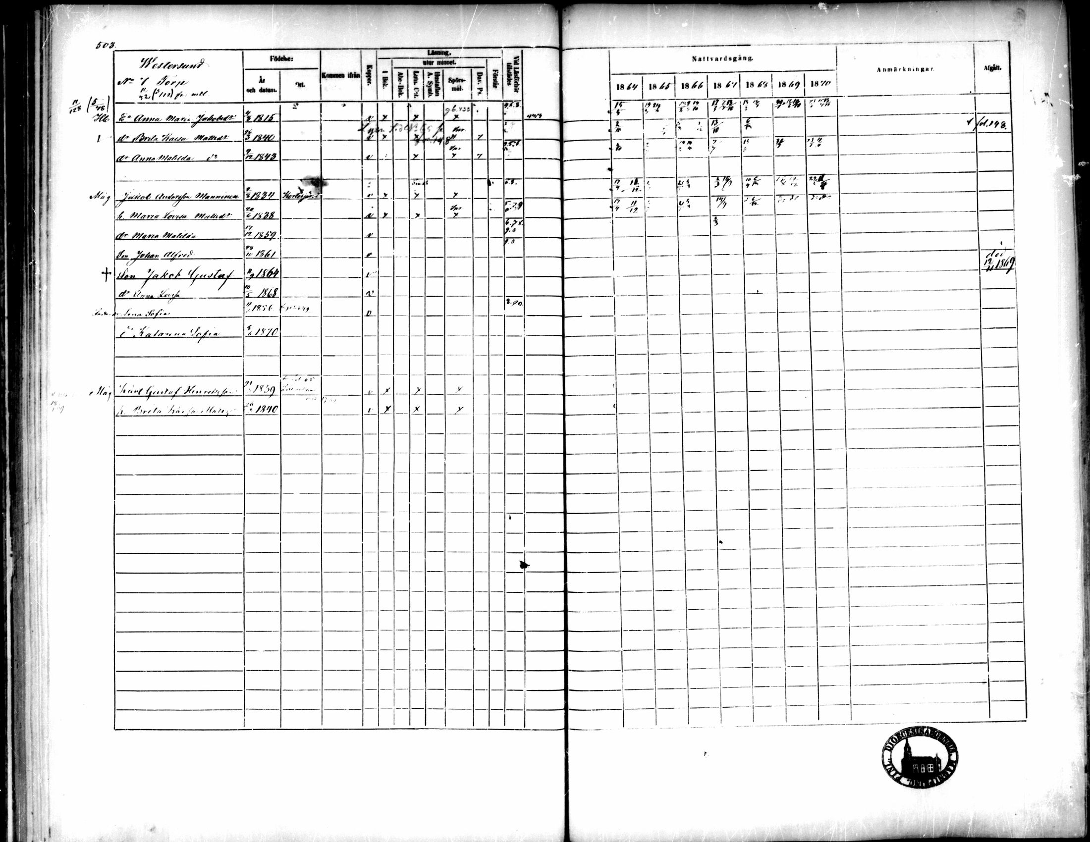 [ ../kirjat/Kirkonkirjat/pedersore/rippikirja_1864-1870_mko193-216/kuvat/501.jpg ]