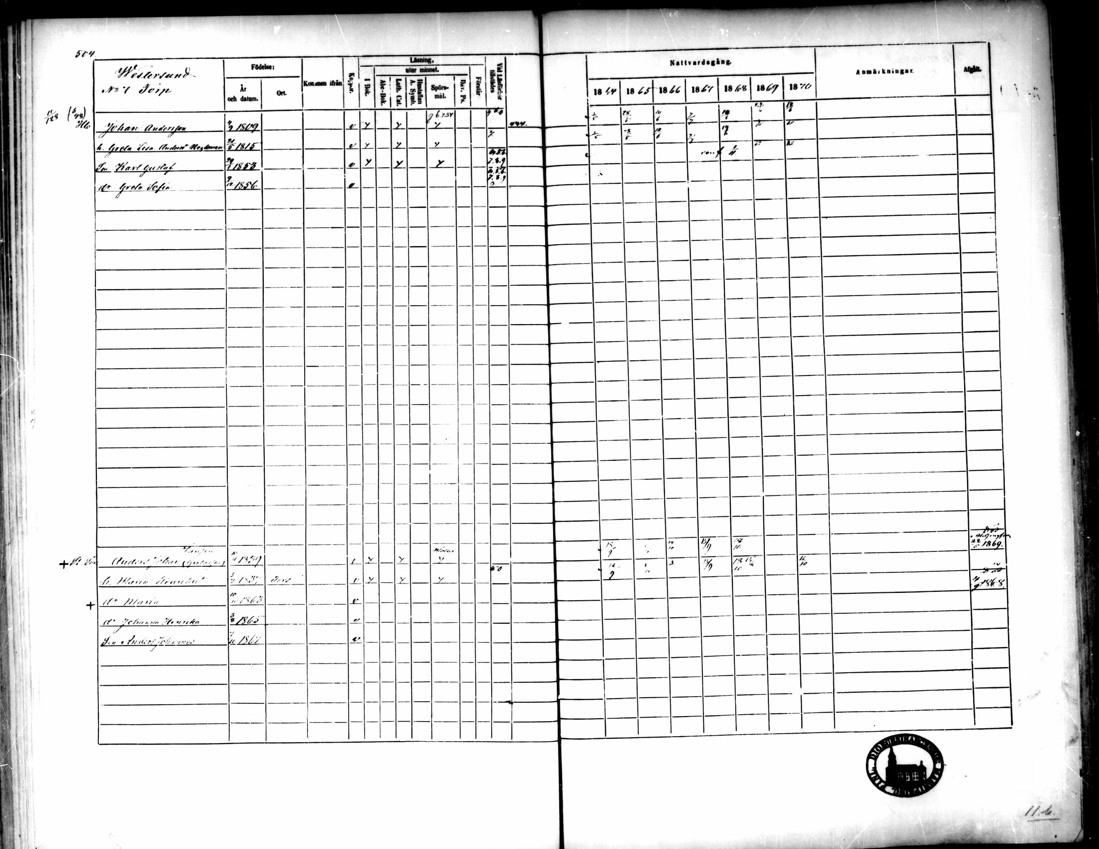 [ ../kirjat/Kirkonkirjat/pedersore/rippikirja_1864-1870_mko193-216/kuvat/502.jpg ]
